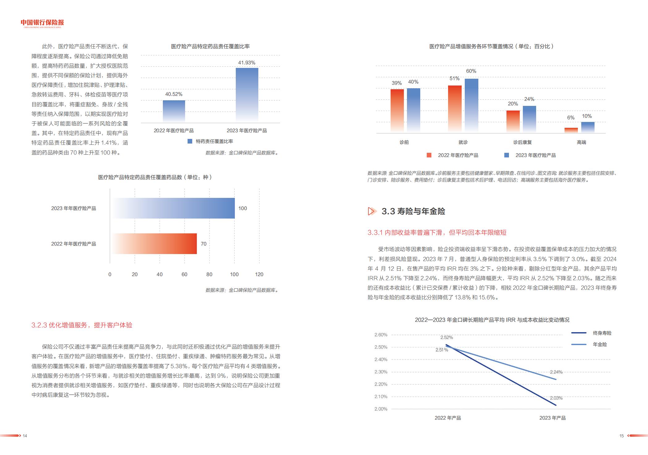 2024中国保险市场产品发展洞察报告.pdf