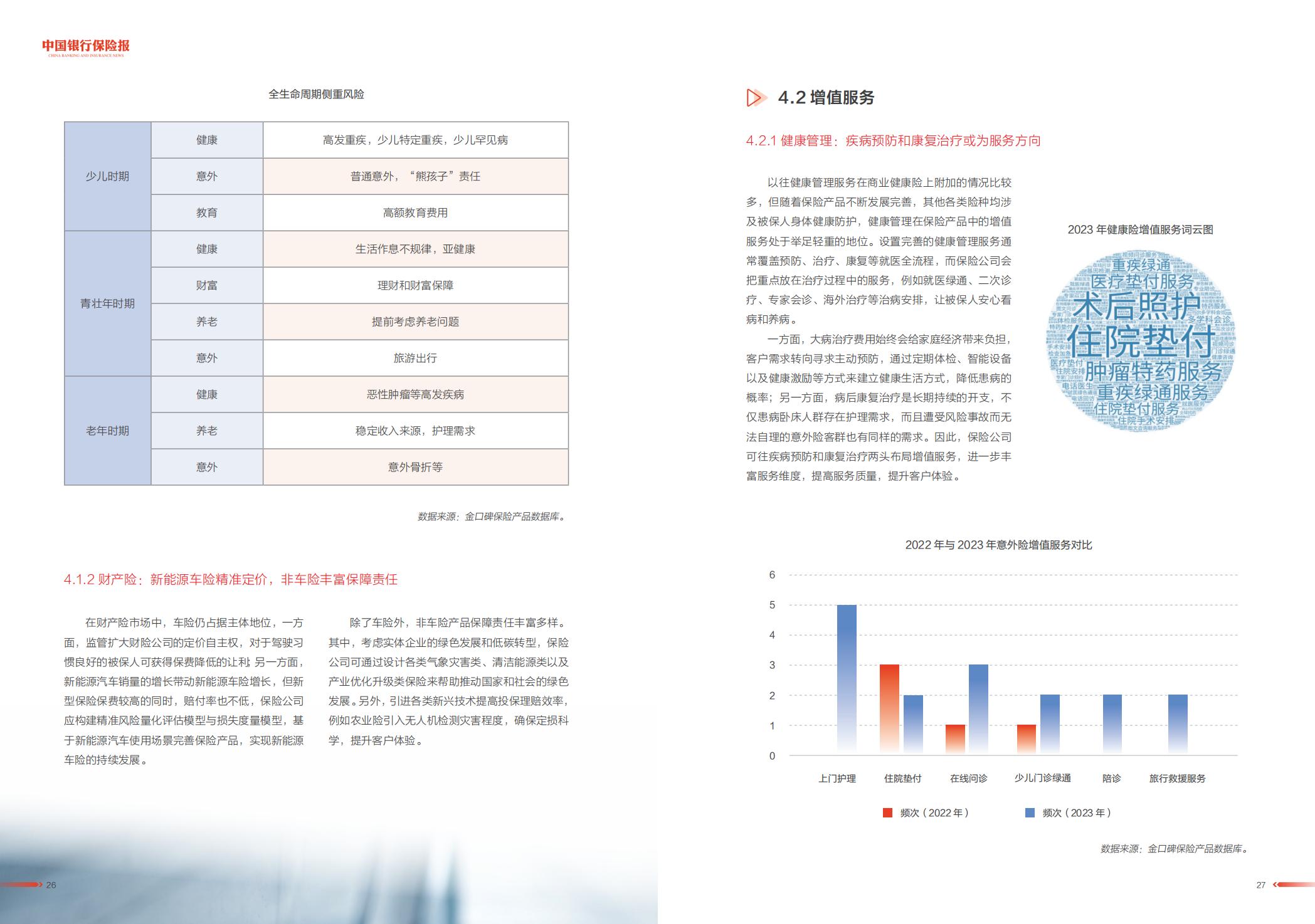 2024中国保险市场产品发展洞察报告.pdf