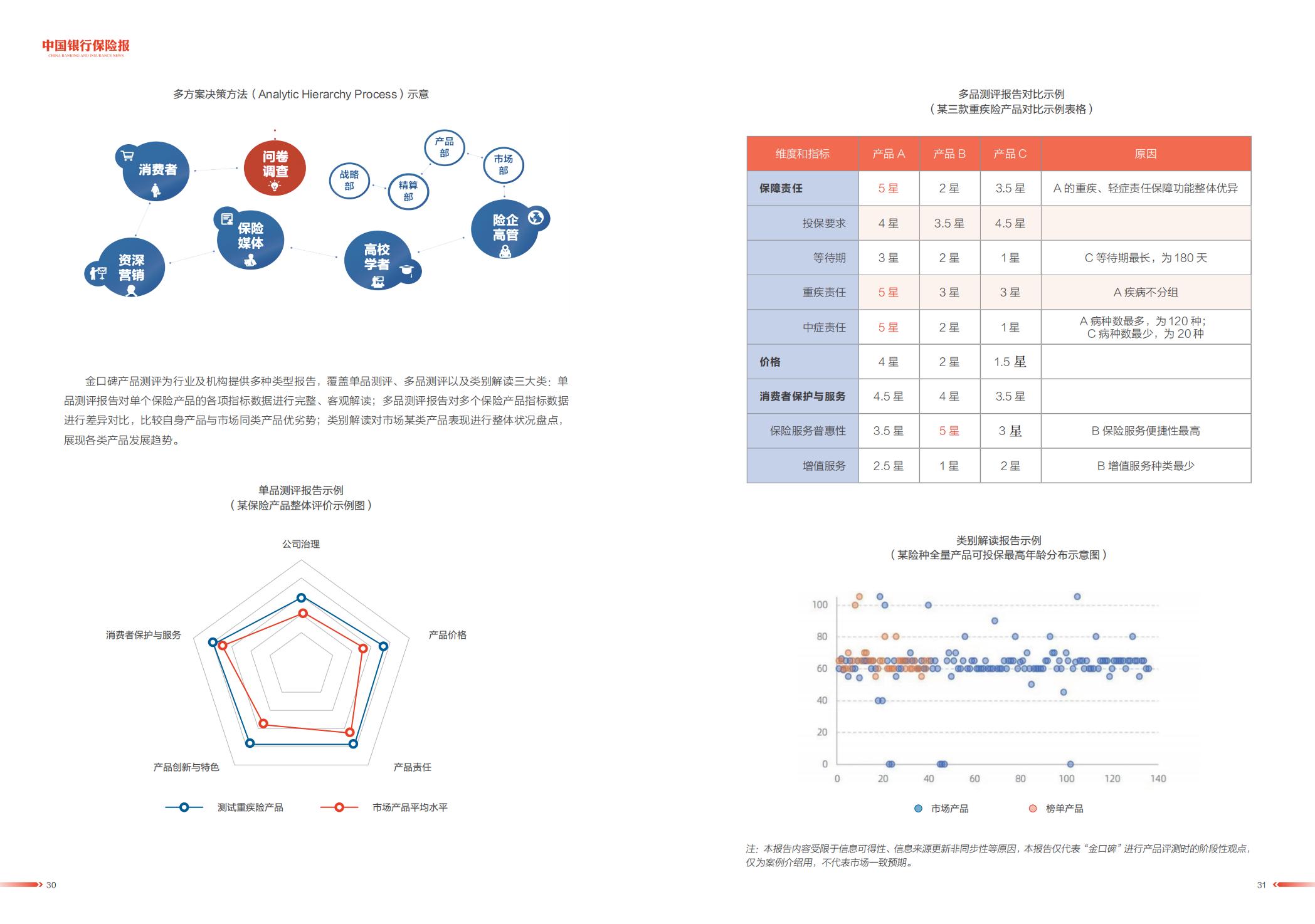 2024中国保险市场产品发展洞察报告.pdf