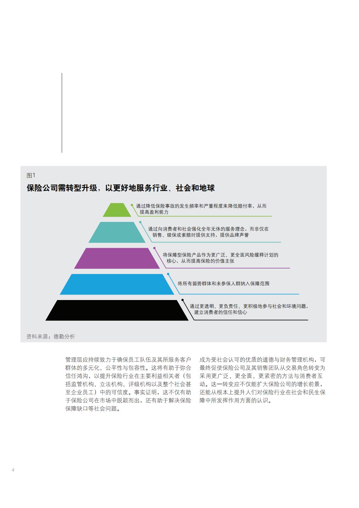 2024年全球保险行业展望-德勤-202312.pdf