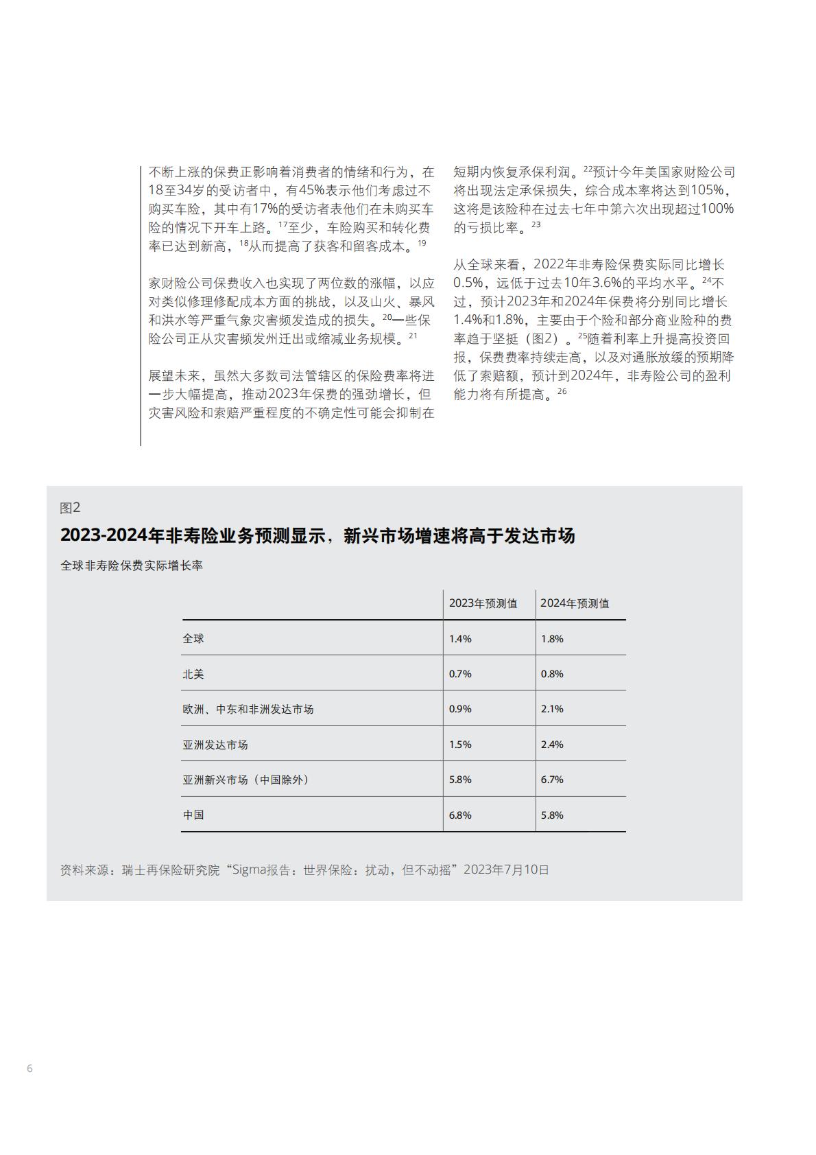 2024年全球保险行业展望-德勤-202312.pdf