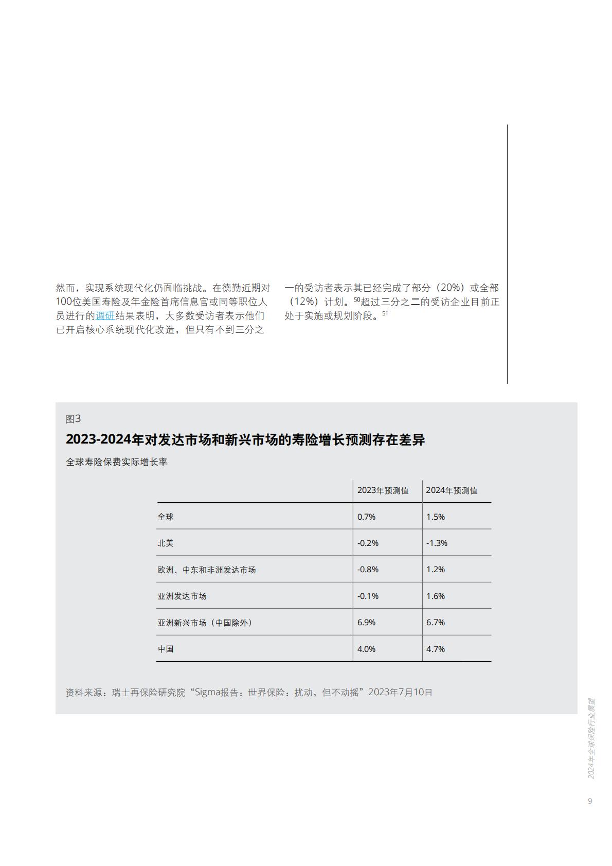 2024年全球保险行业展望-德勤-202312.pdf