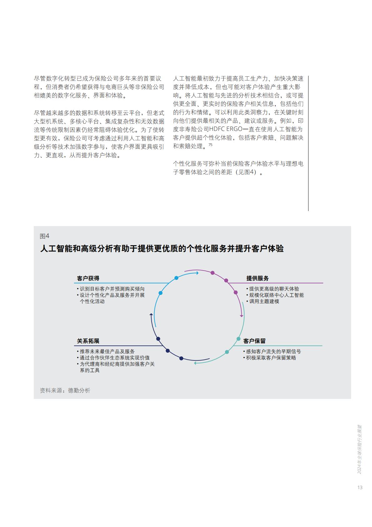 2024年全球保险行业展望-德勤-202312.pdf