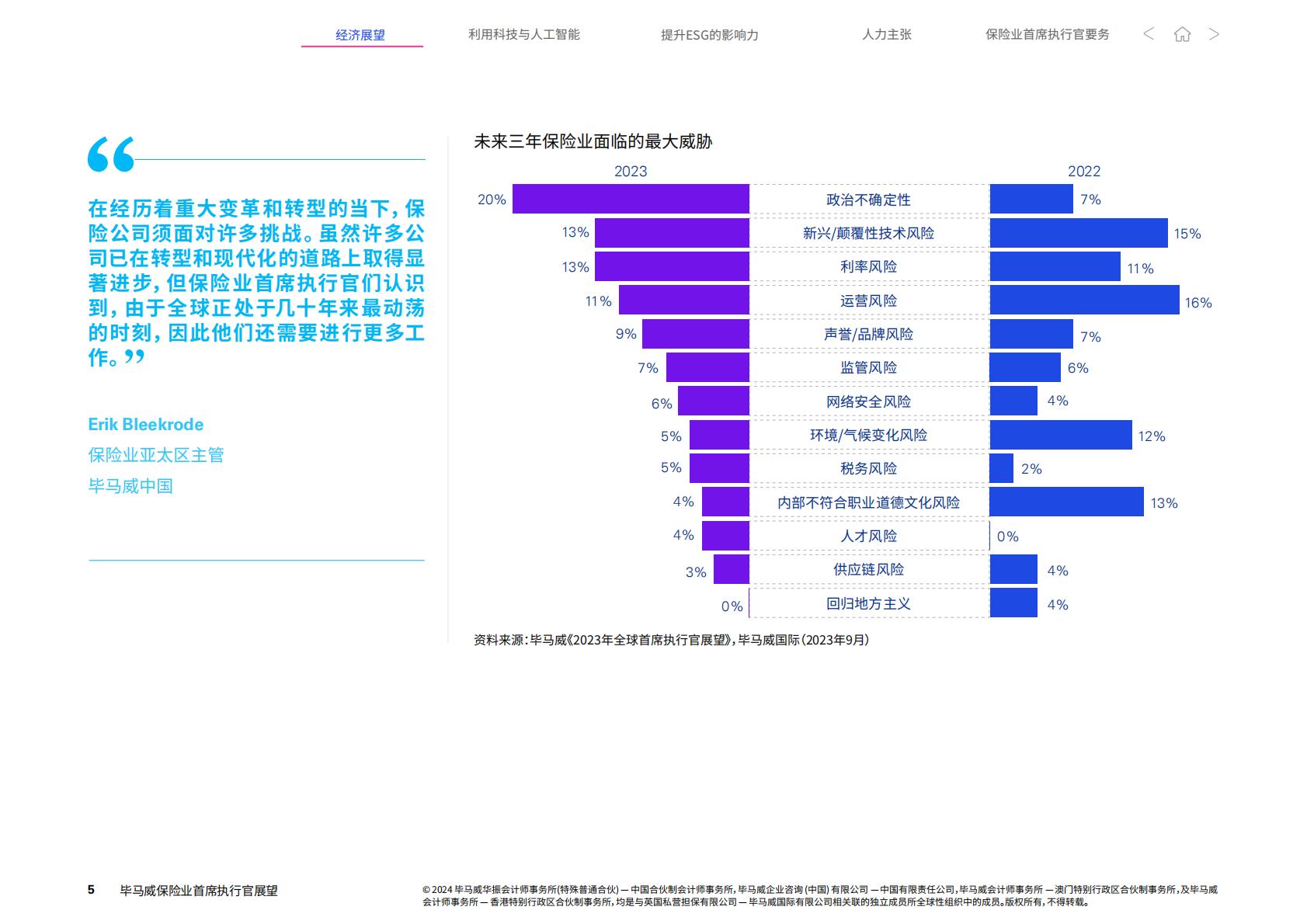 2024保险业首席执行官展望-毕马威-21页.pdf