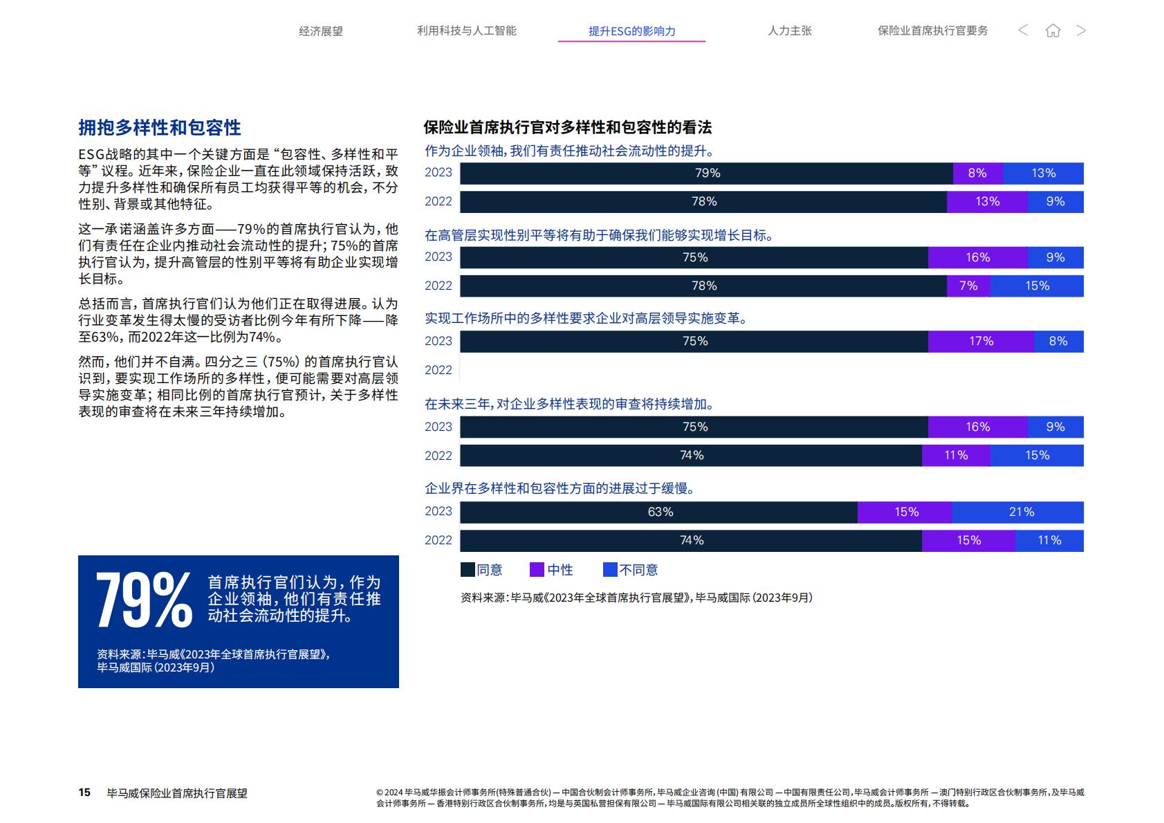 2024保险业首席执行官展望-毕马威-21页.pdf
