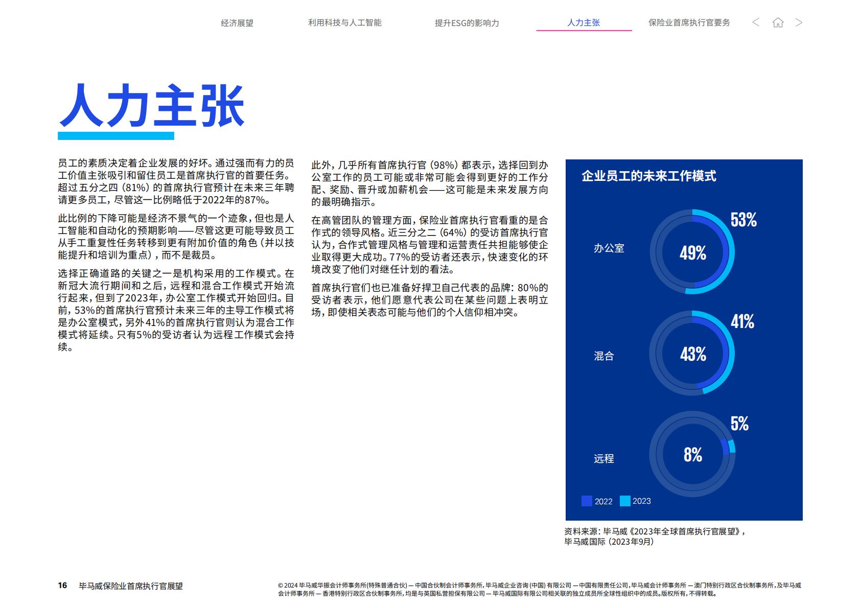 2024保险业首席执行官展望-毕马威-21页.pdf