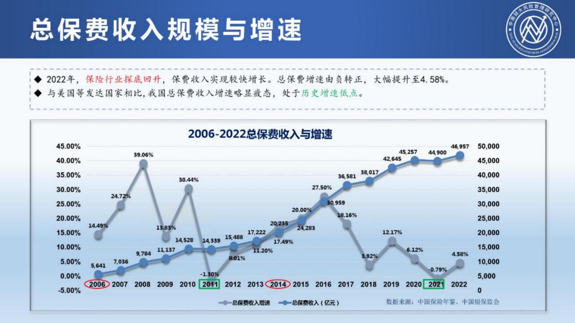 2023中国保险发展报告-中南财经政法大学-118页.pdf