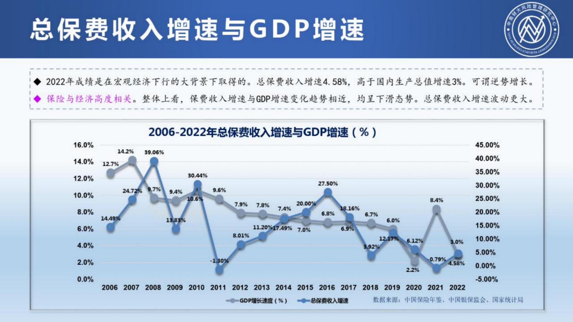 2023中国保险发展报告-中南财经政法大学-118页.pdf
