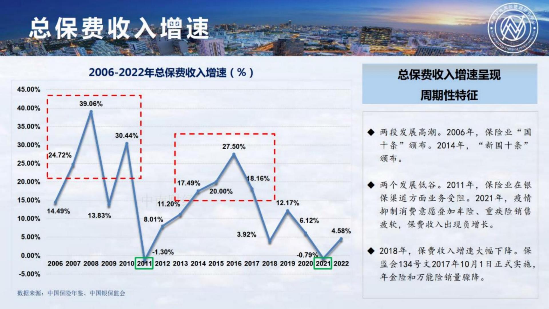 2023中国保险发展报告-中南财经政法大学-118页.pdf