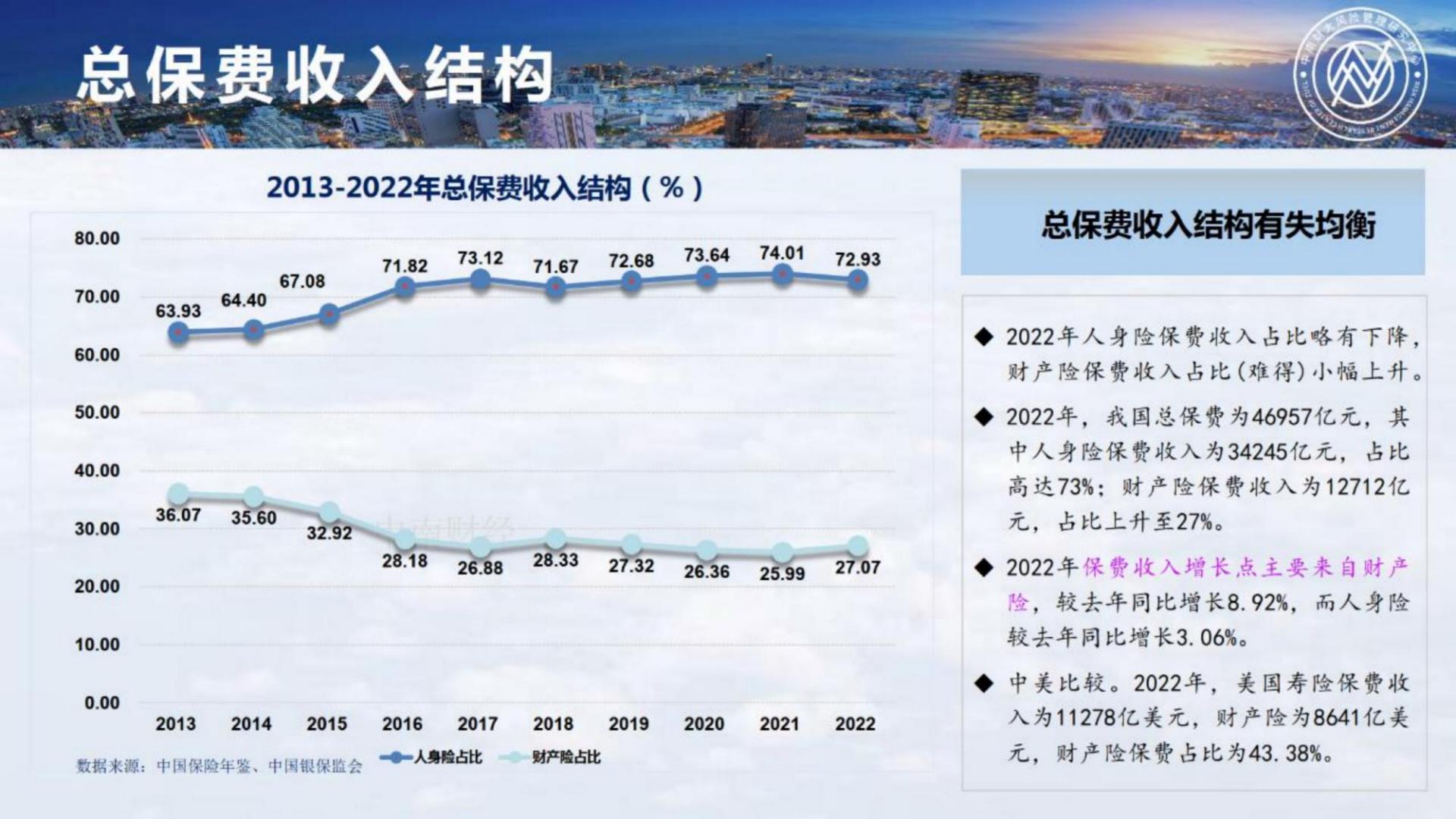 2023中国保险发展报告-中南财经政法大学-118页.pdf