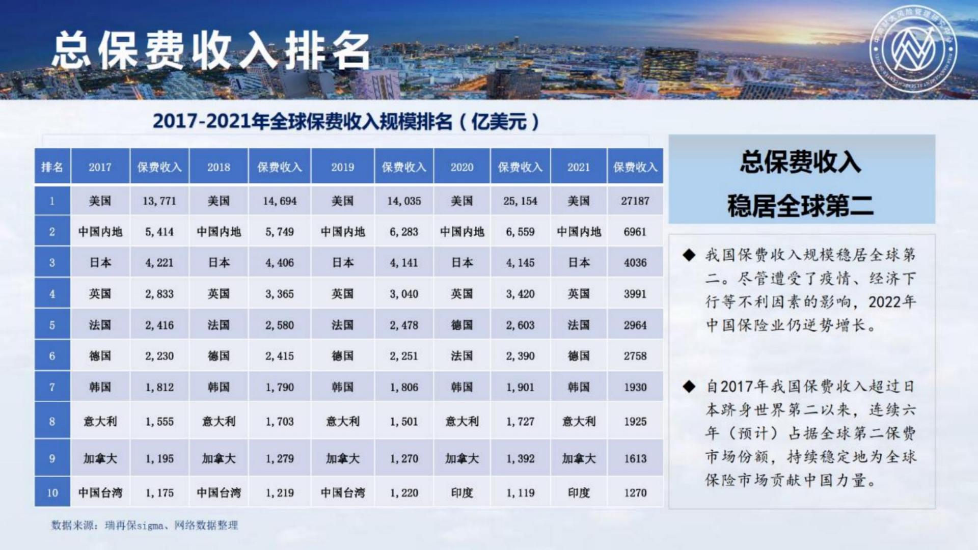 2023中国保险发展报告-中南财经政法大学-118页.pdf