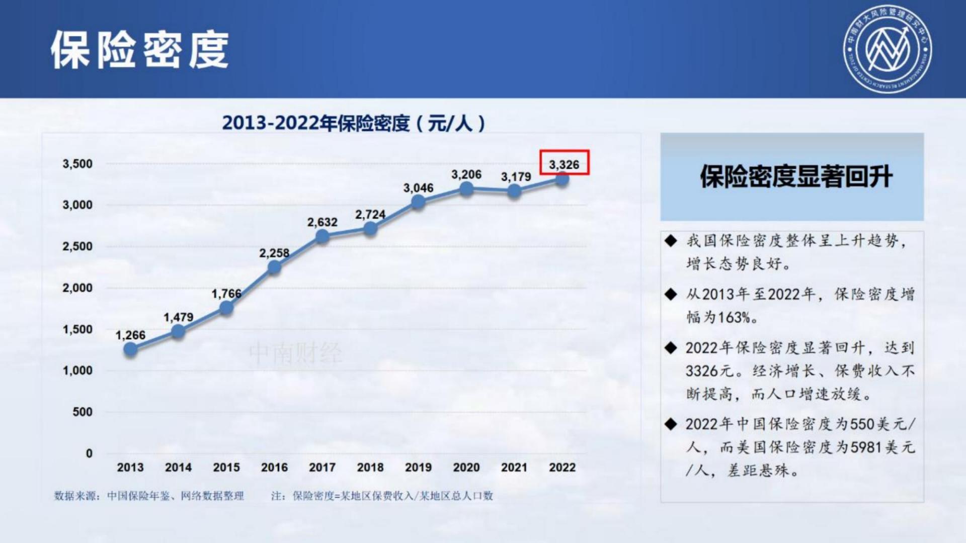 2023中国保险发展报告-中南财经政法大学-118页.pdf