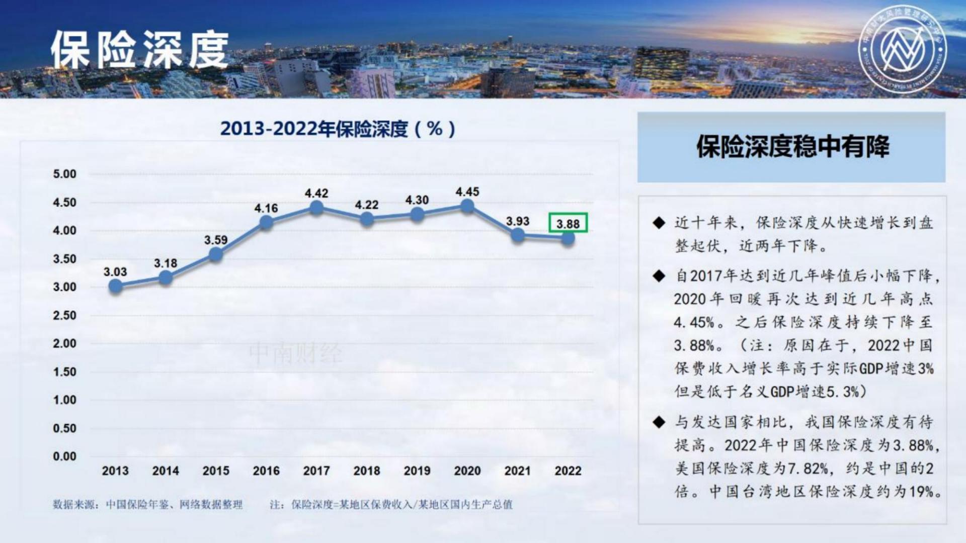 2023中国保险发展报告-中南财经政法大学-118页.pdf