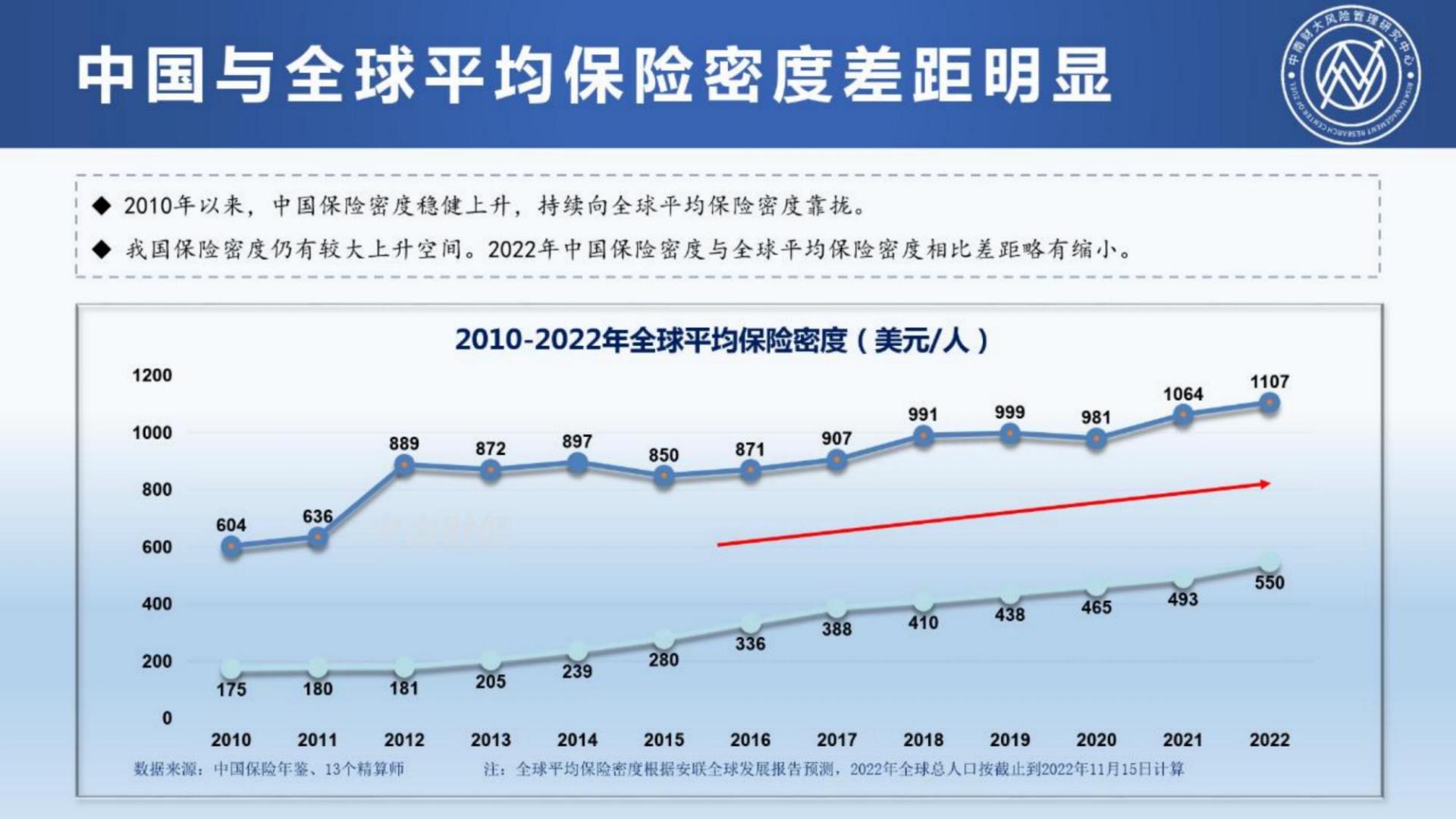 2023中国保险发展报告-中南财经政法大学-118页.pdf