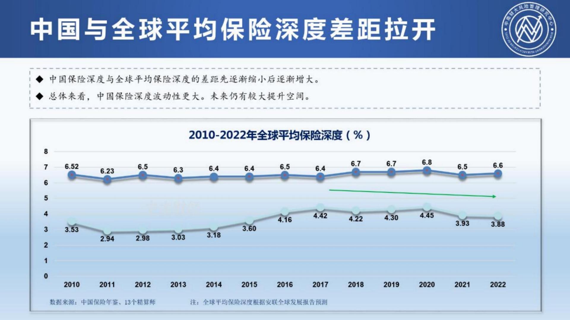 2023中国保险发展报告-中南财经政法大学-118页.pdf