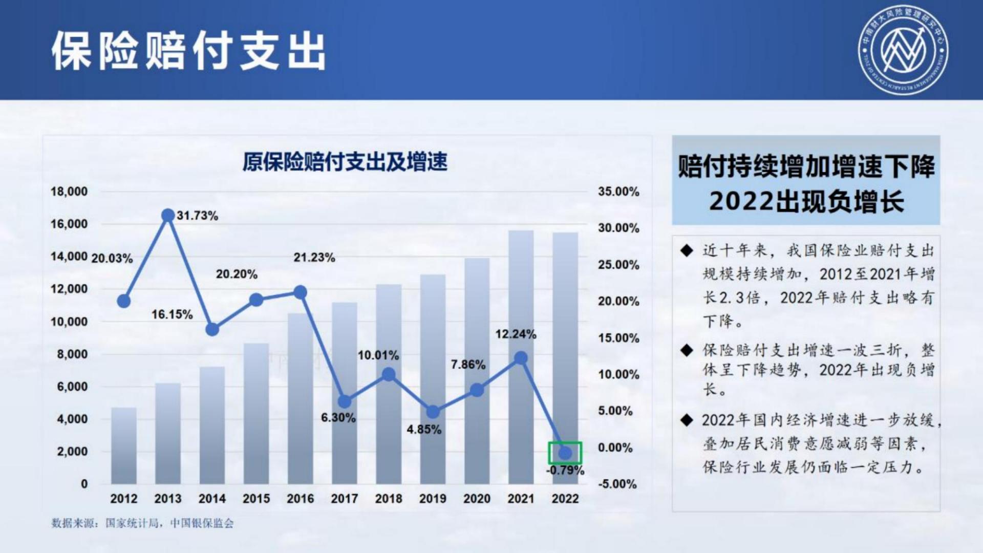 2023中国保险发展报告-中南财经政法大学-118页.pdf