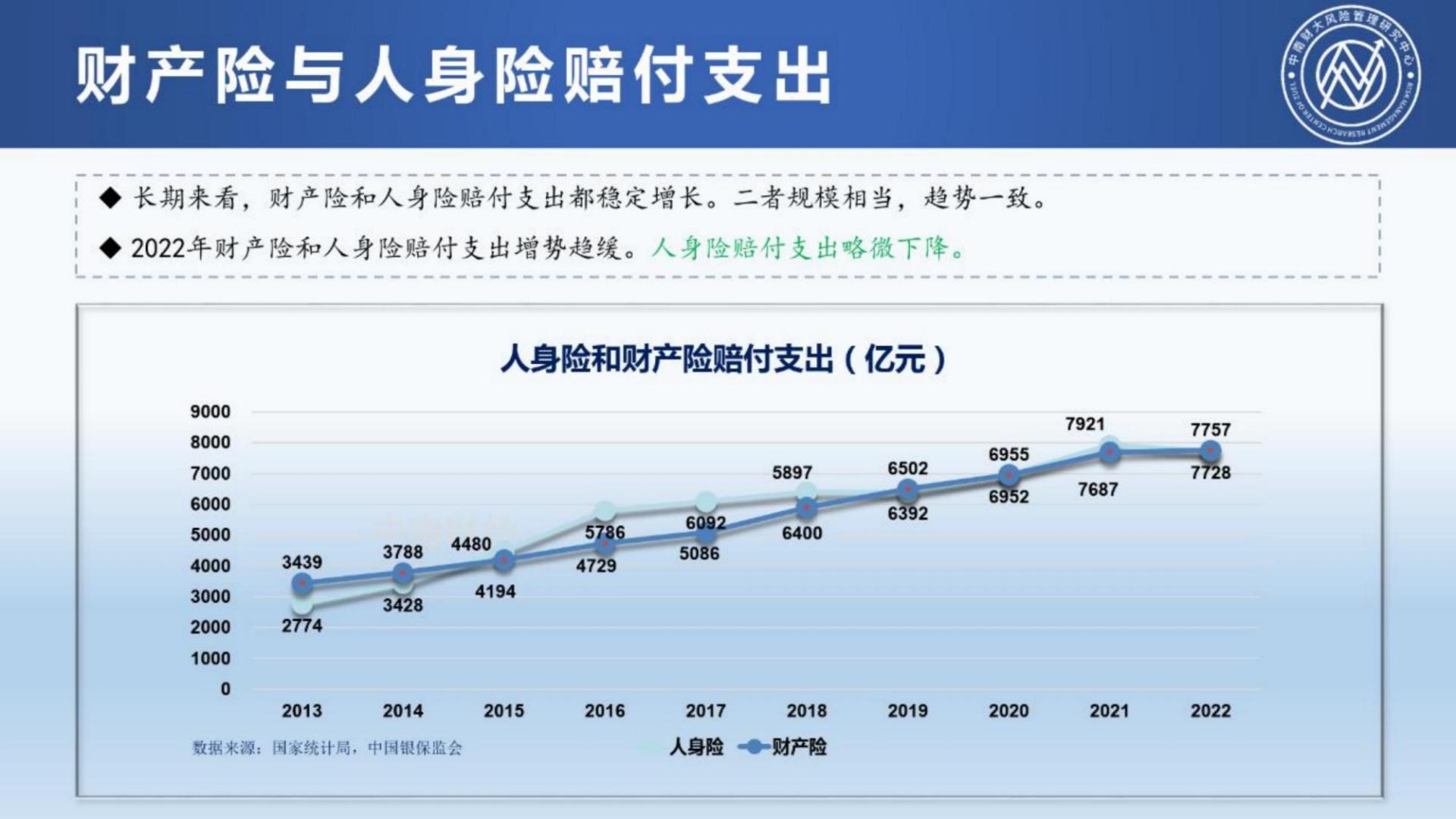 2023中国保险发展报告-中南财经政法大学-118页.pdf