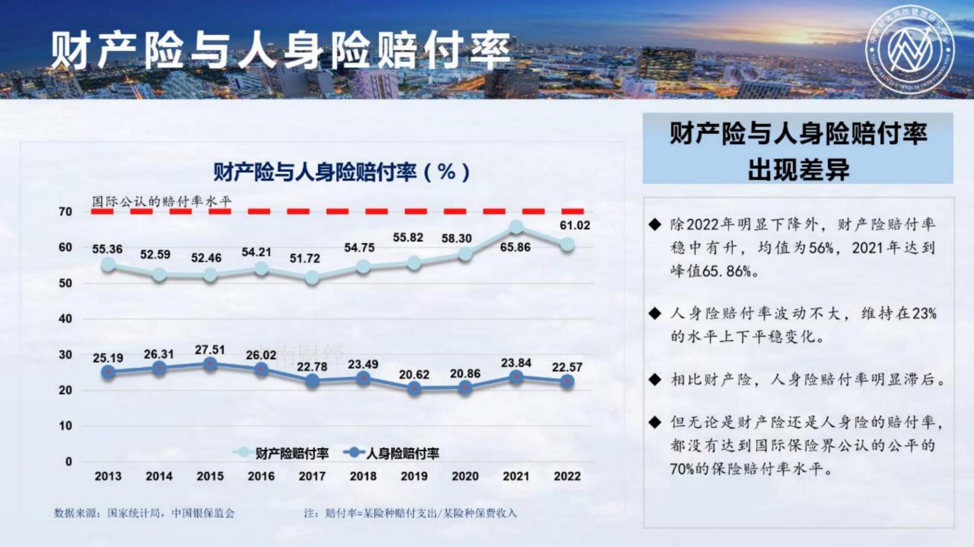 2023中国保险发展报告-中南财经政法大学-118页.pdf