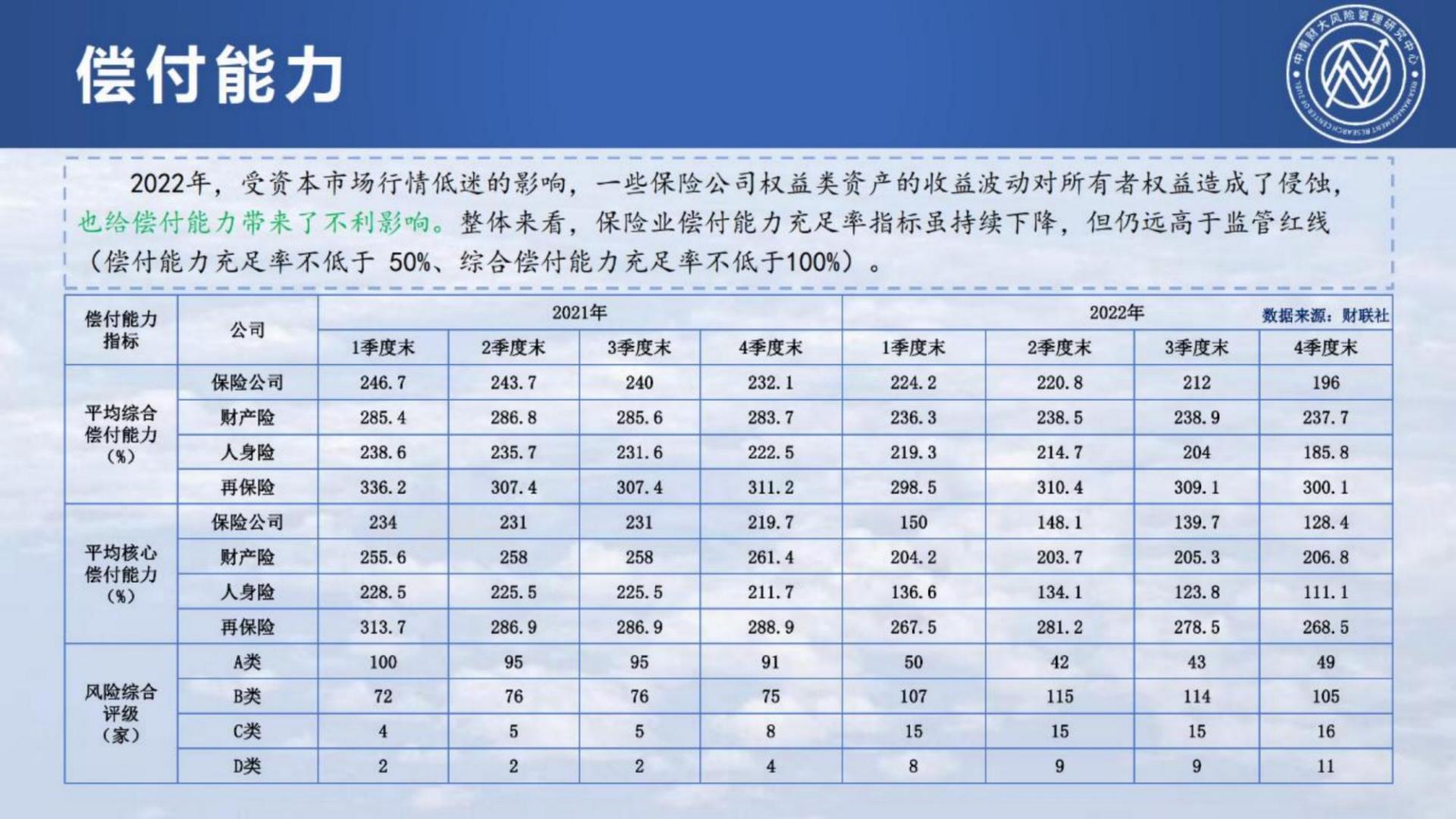 2023中国保险发展报告-中南财经政法大学-118页.pdf