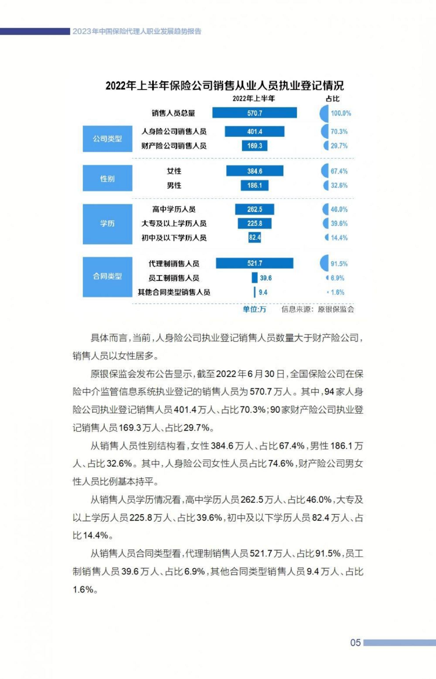2023中国保险代理人职业发展趋势报告-21世纪经济报道-57页.pdf