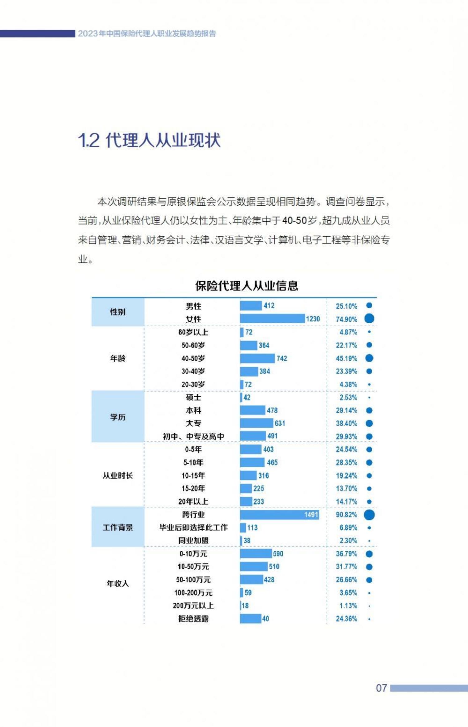 2023中国保险代理人职业发展趋势报告-21世纪经济报道-57页.pdf