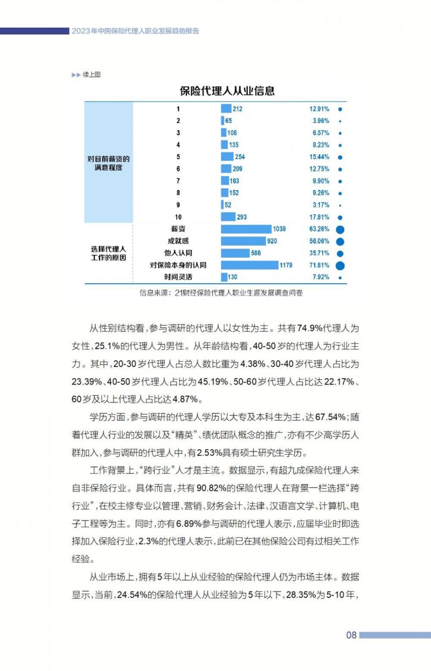 2023中国保险代理人职业发展趋势报告-21世纪经济报道-57页.pdf
