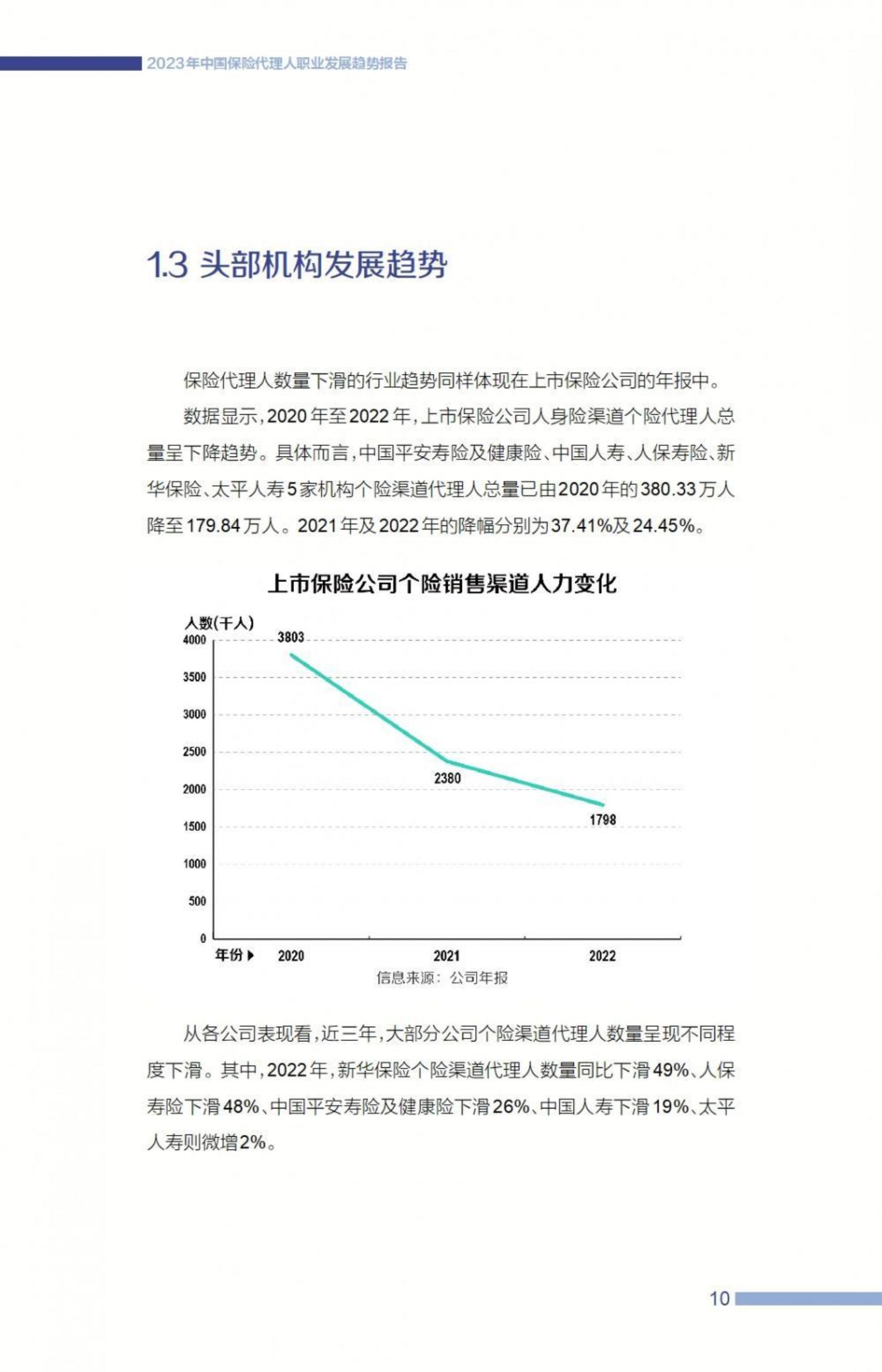 2023中国保险代理人职业发展趋势报告-21世纪经济报道-57页.pdf