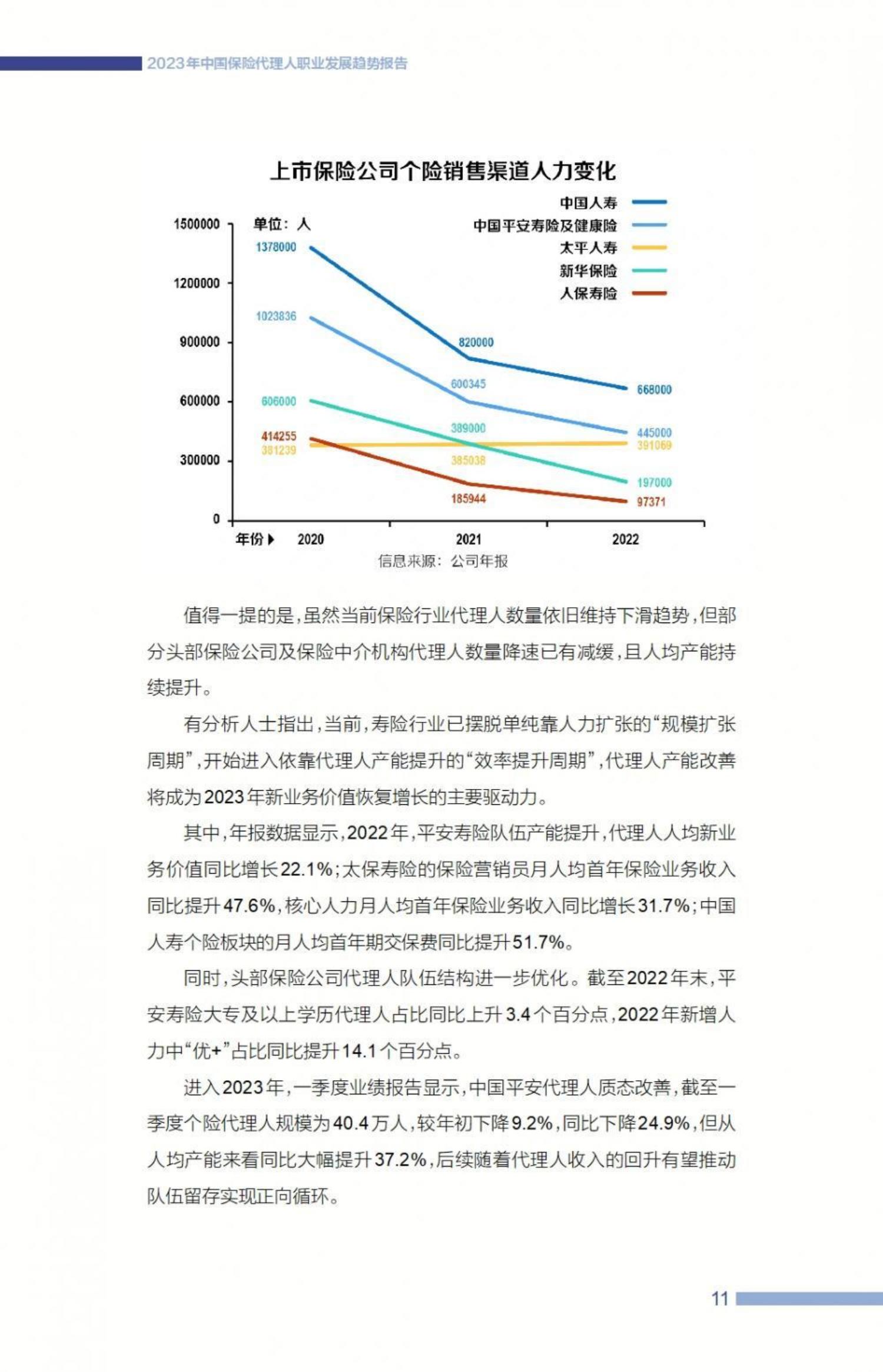 2023中国保险代理人职业发展趋势报告-21世纪经济报道-57页.pdf