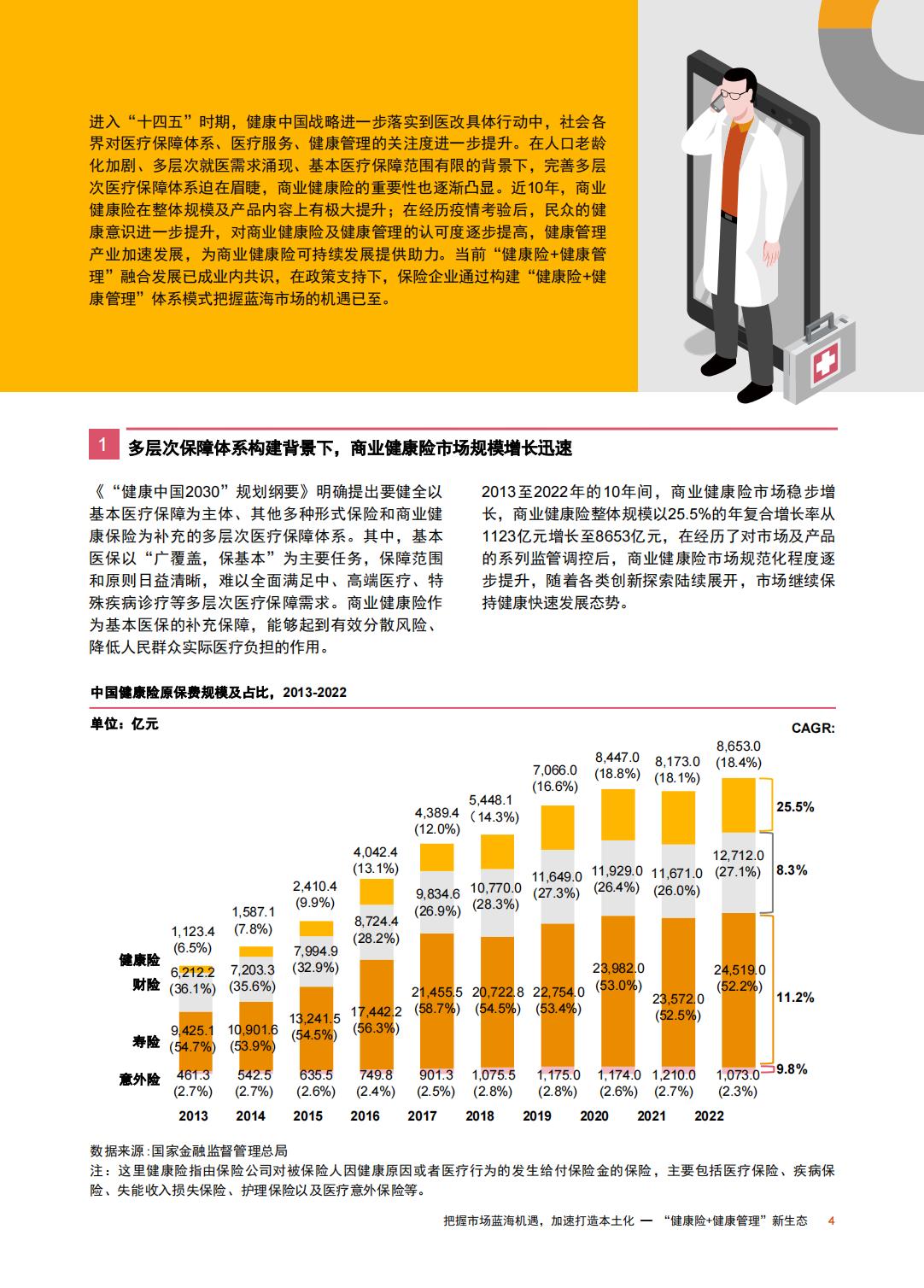 重塑生态：健康险与健康管理融合发展探索-普华永道-202309-30页.pdf