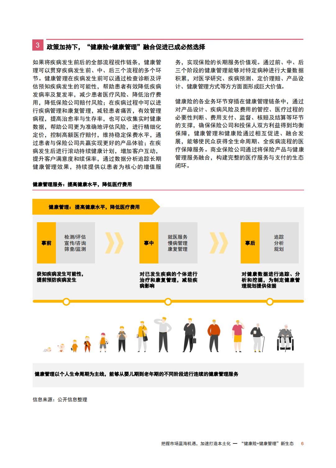 重塑生态：健康险与健康管理融合发展探索-普华永道-202309-30页.pdf
