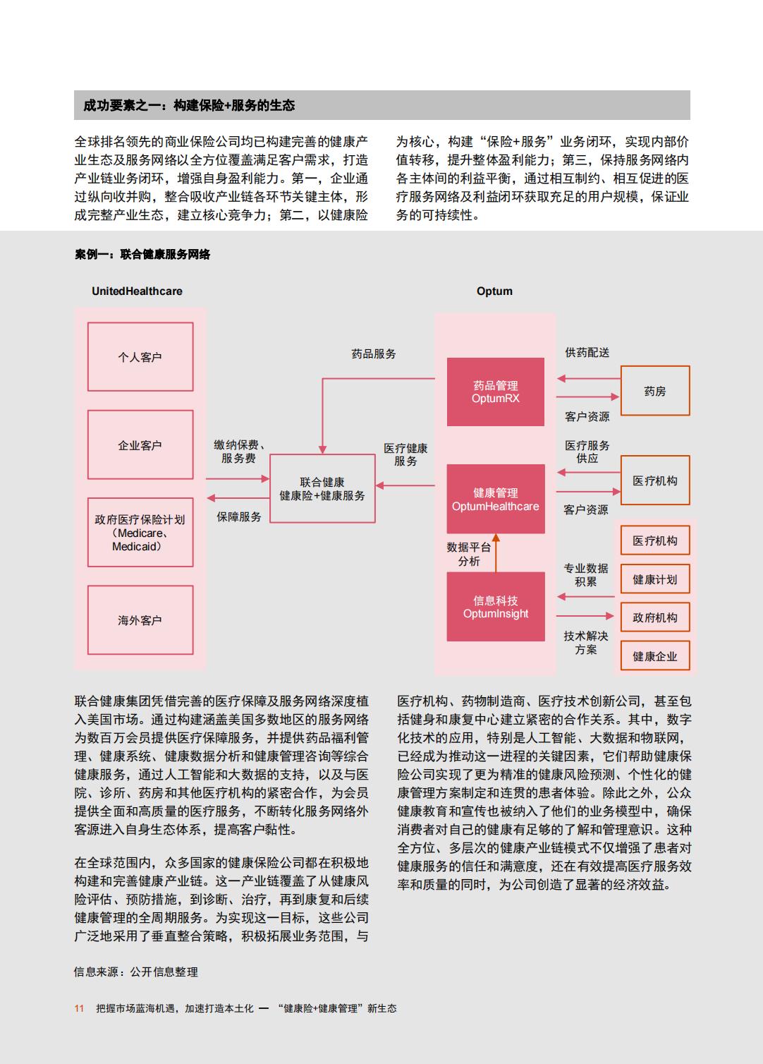 重塑生态：健康险与健康管理融合发展探索-普华永道-202309-30页.pdf