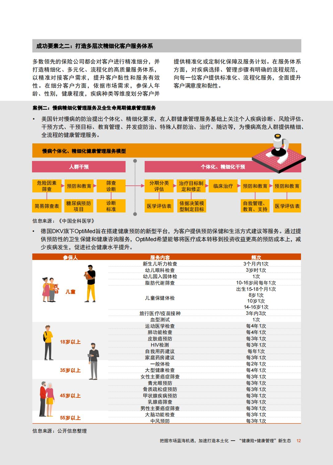 重塑生态：健康险与健康管理融合发展探索-普华永道-202309-30页.pdf