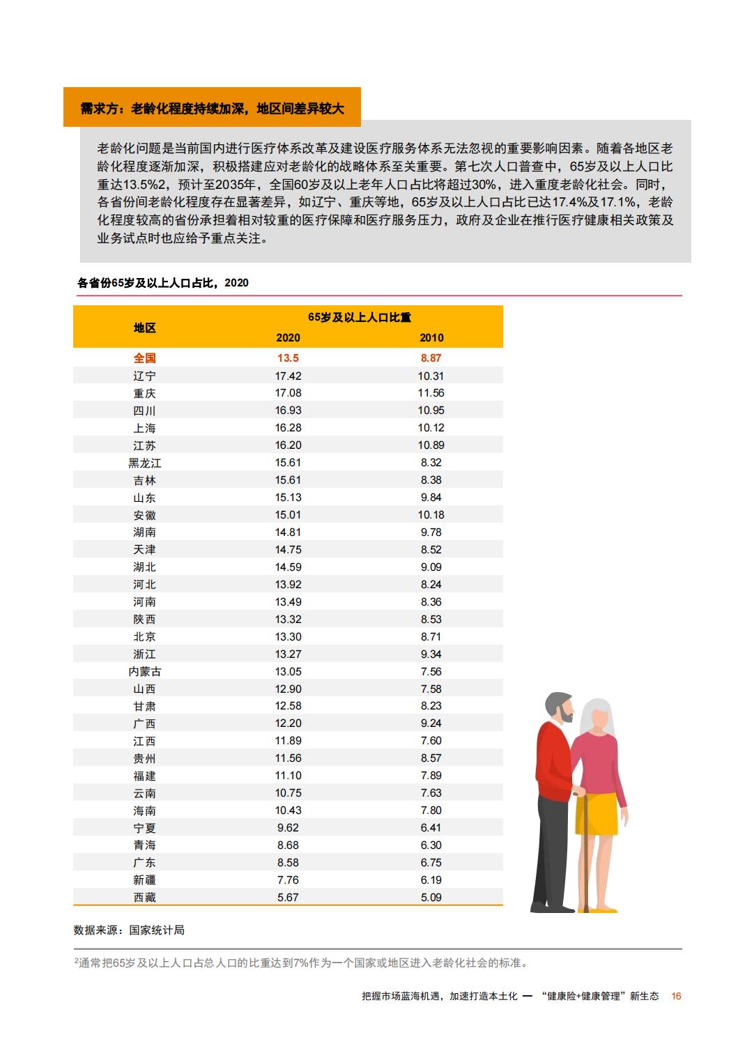 重塑生态：健康险与健康管理融合发展探索-普华永道-202309-30页.pdf