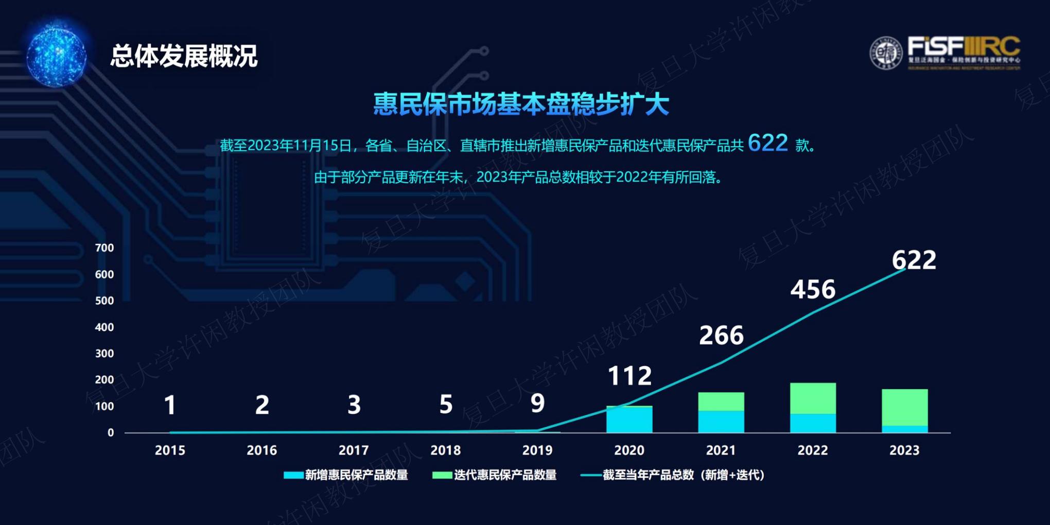 2023年度惠民保知识图谱-复旦大学-202312-61页.pdf
