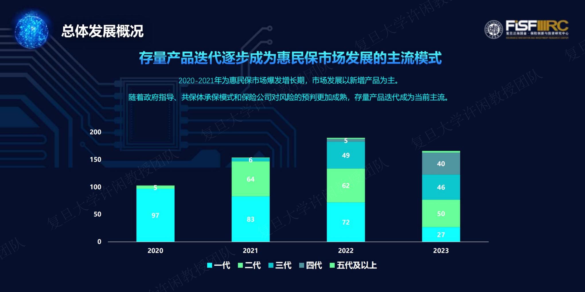 2023年度惠民保知识图谱-复旦大学-202312-61页.pdf