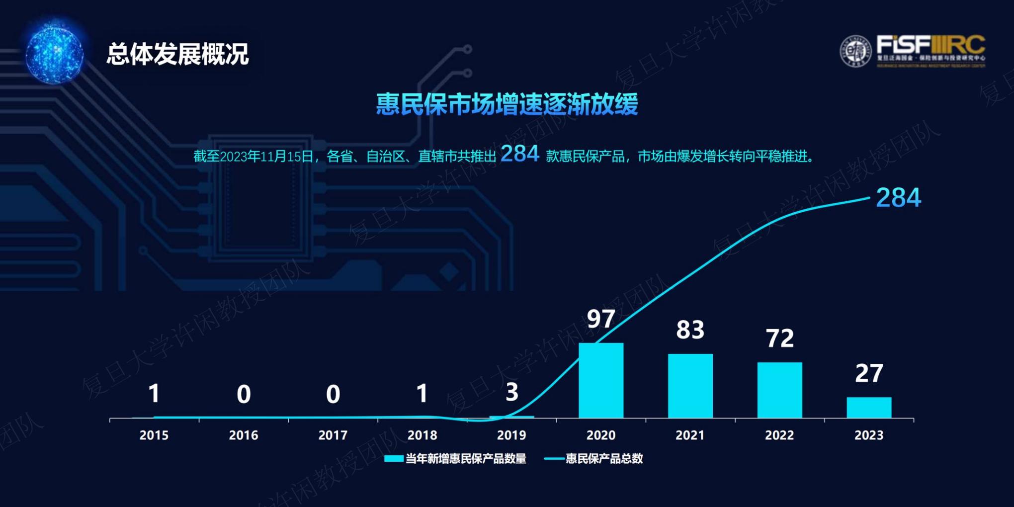 2023年度惠民保知识图谱-复旦大学-202312-61页.pdf
