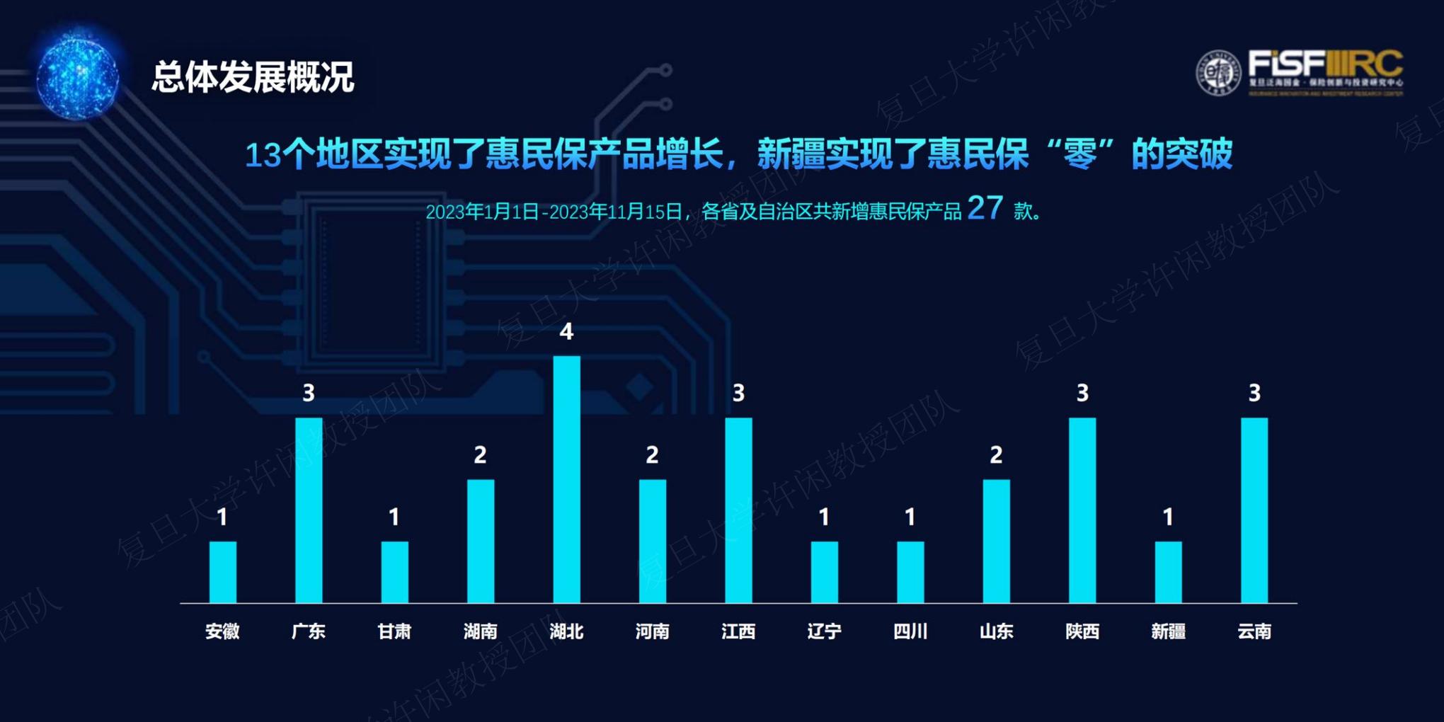 2023年度惠民保知识图谱-复旦大学-202312-61页.pdf