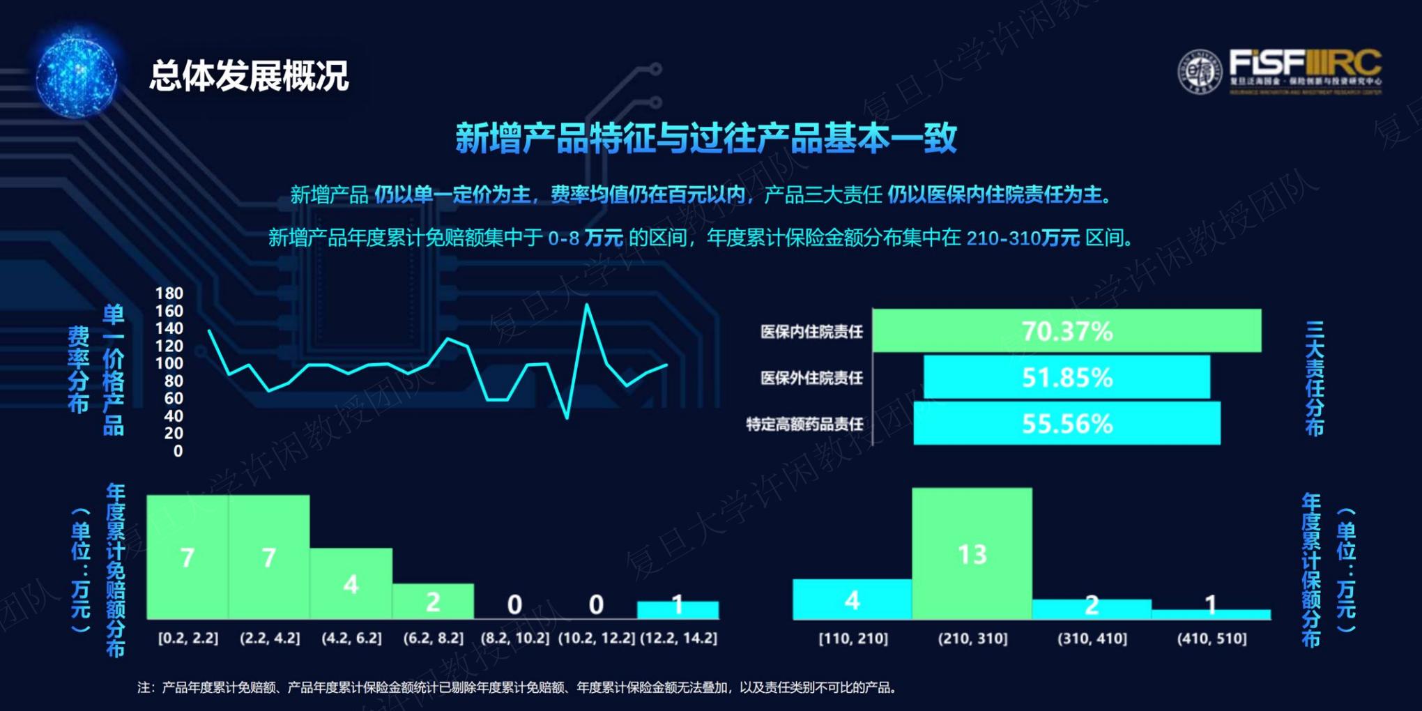 2023年度惠民保知识图谱-复旦大学-202312-61页.pdf