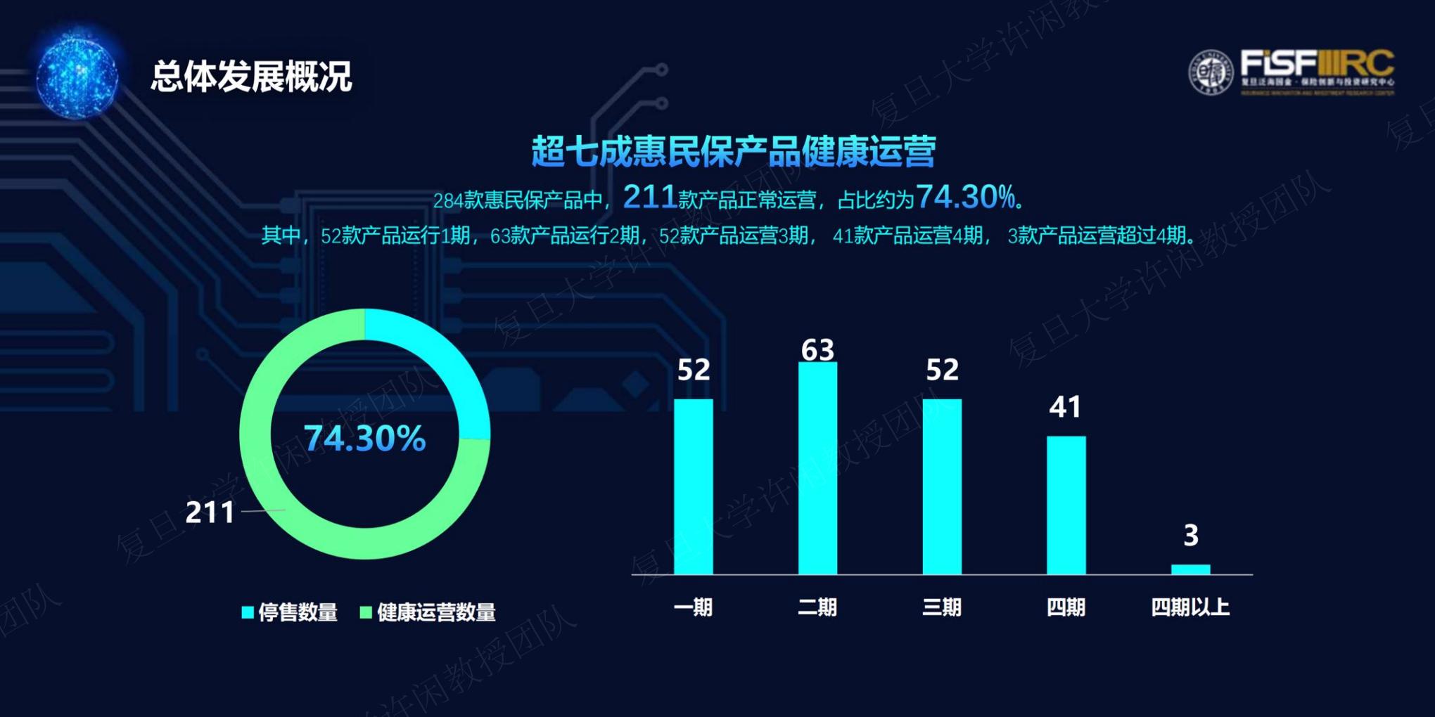2023年度惠民保知识图谱-复旦大学-202312-61页.pdf