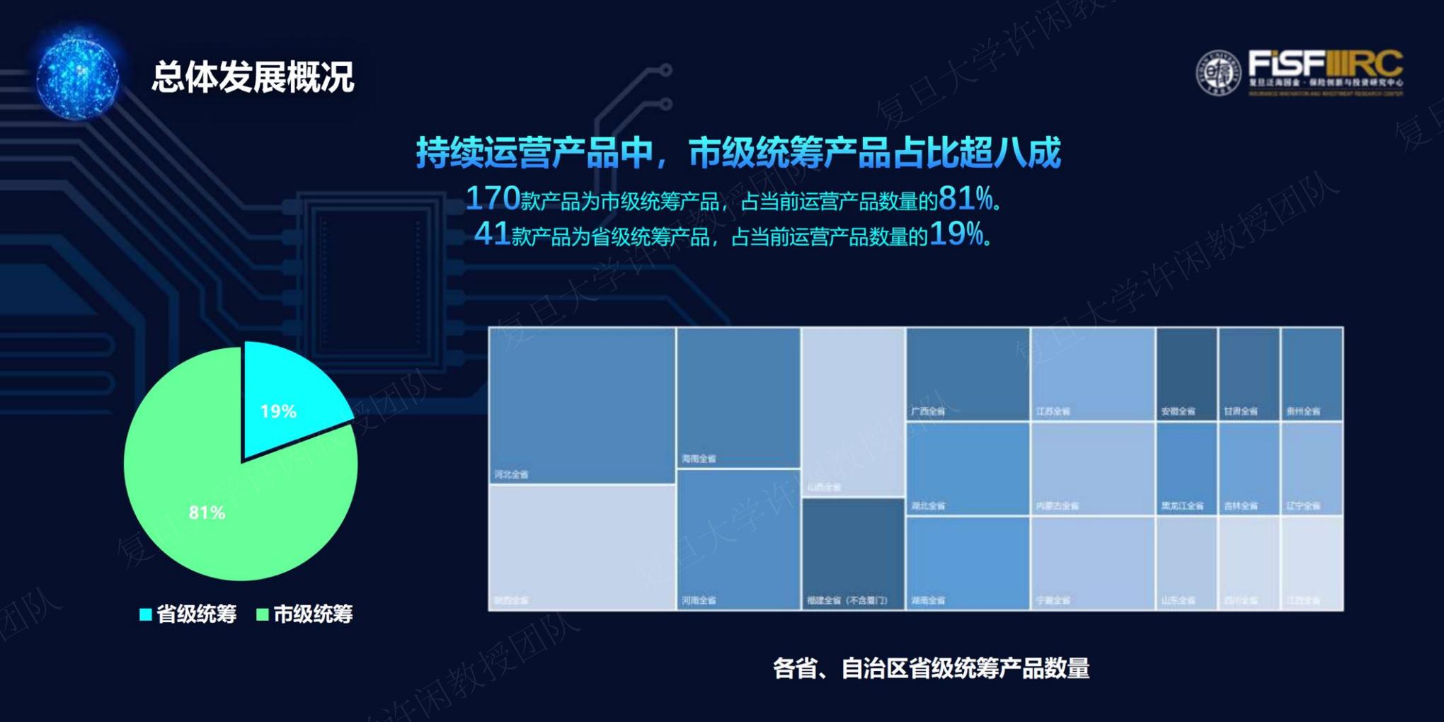 2023年度惠民保知识图谱-复旦大学-202312-61页.pdf