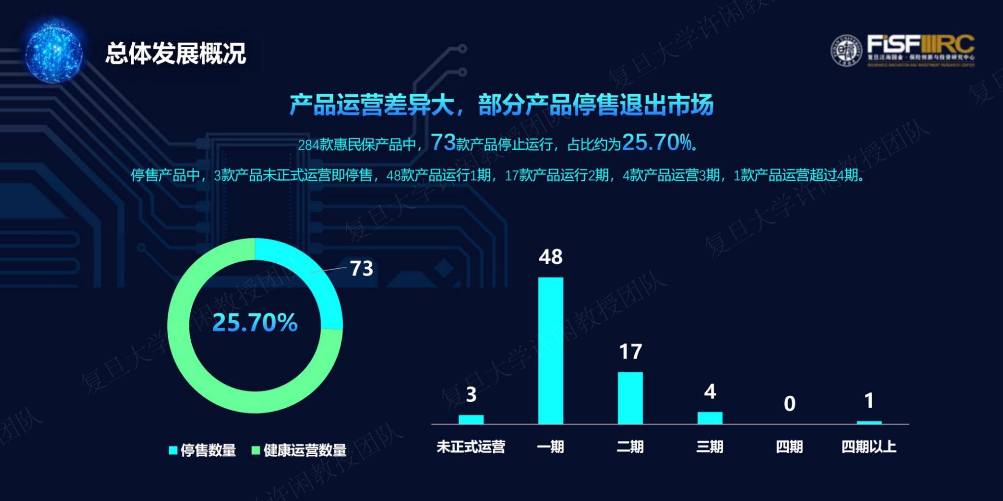 2023年度惠民保知识图谱-复旦大学-202312-61页.pdf