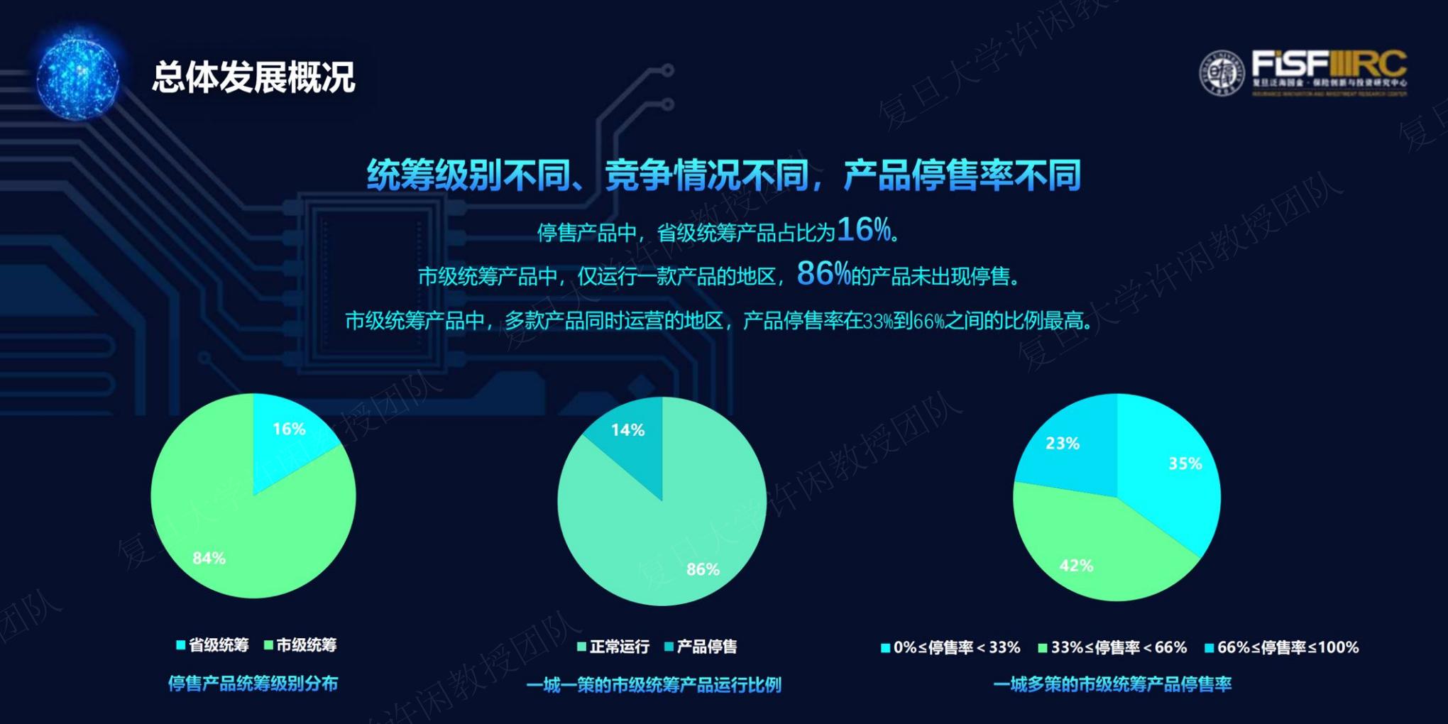 2023年度惠民保知识图谱-复旦大学-202312-61页.pdf