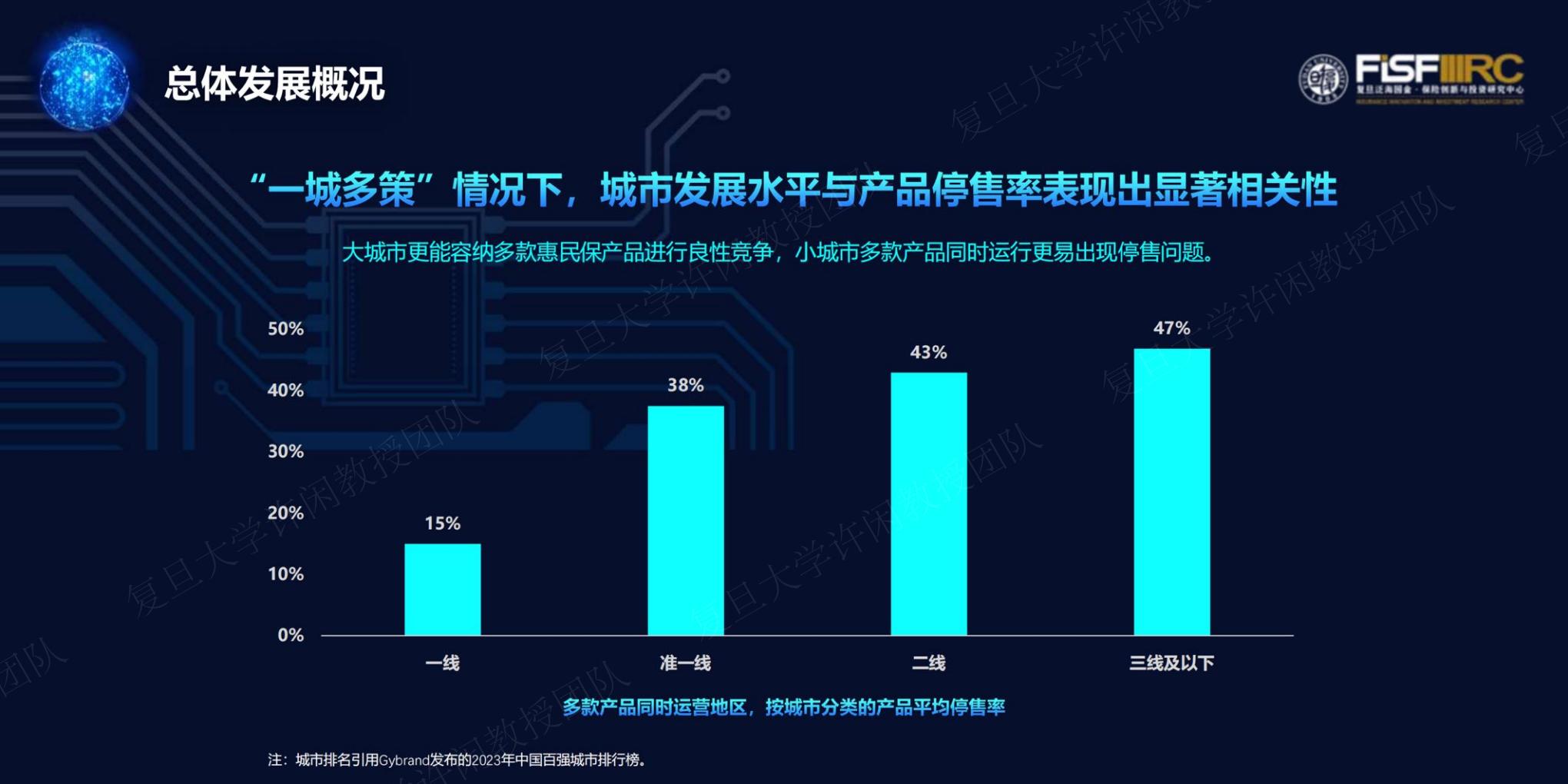 2023年度惠民保知识图谱-复旦大学-202312-61页.pdf