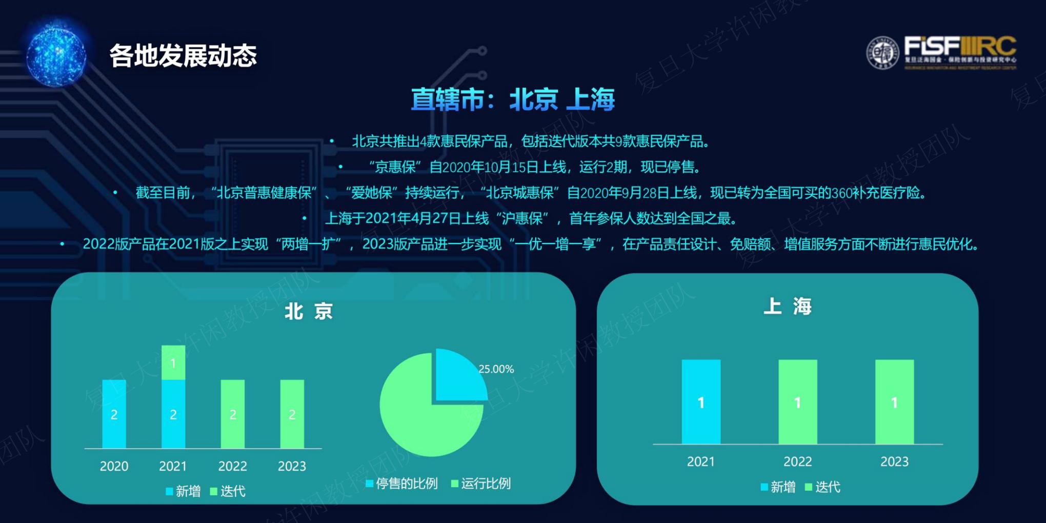 2023年度惠民保知识图谱-复旦大学-202312-61页.pdf