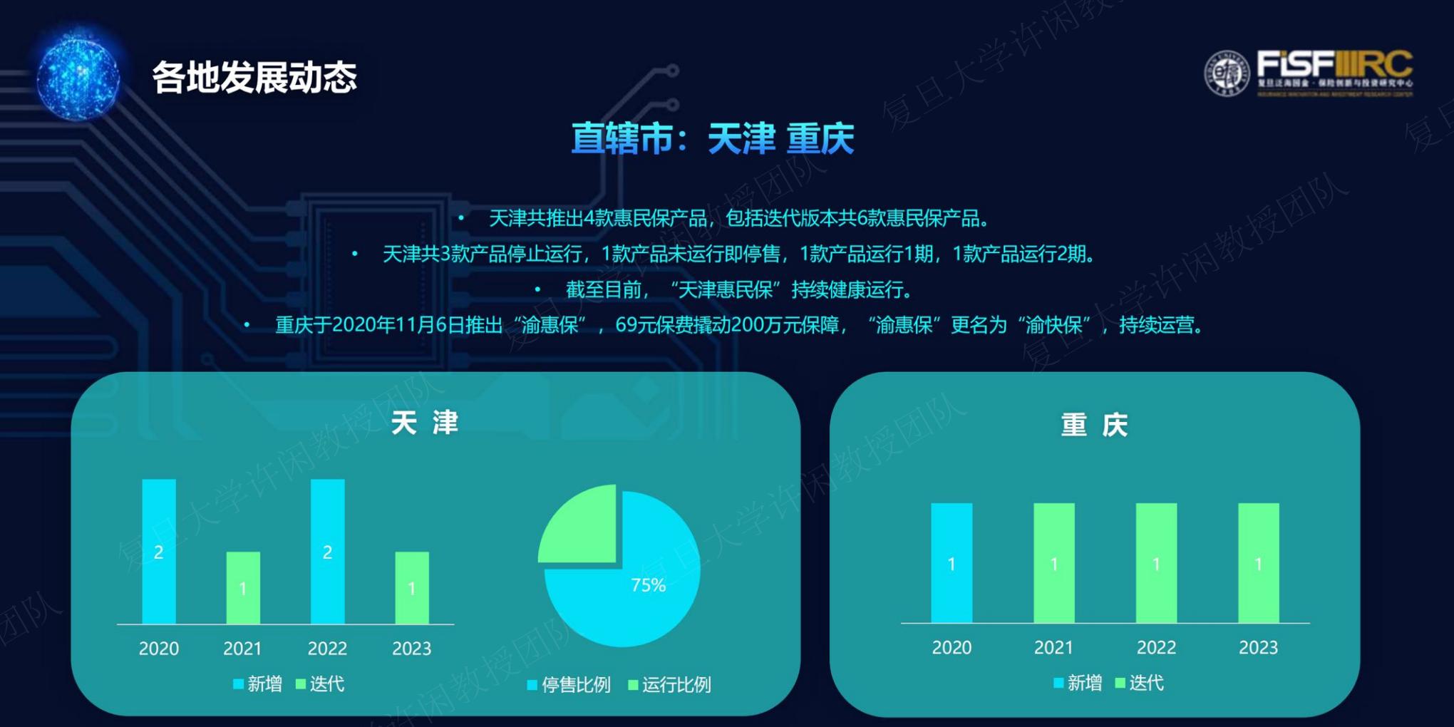 2023年度惠民保知识图谱-复旦大学-202312-61页.pdf