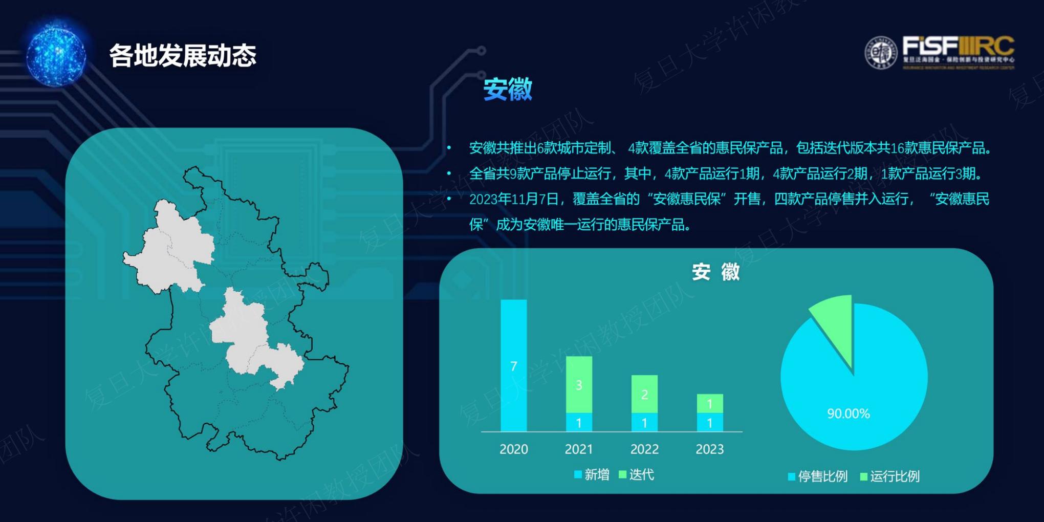2023年度惠民保知识图谱-复旦大学-202312-61页.pdf