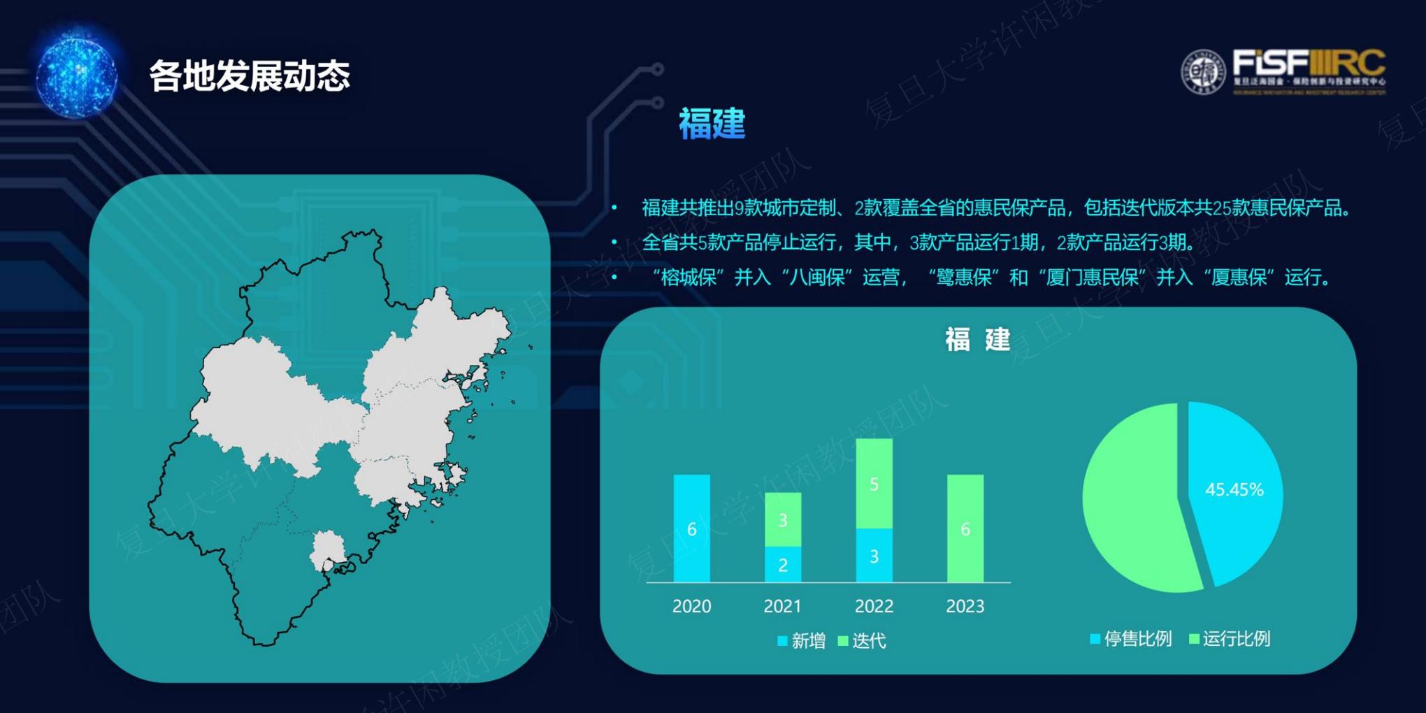 2023年度惠民保知识图谱-复旦大学-202312-61页.pdf