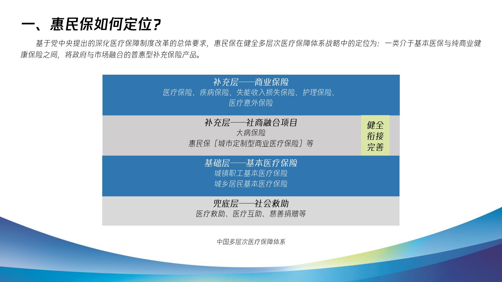 2023惠民保健康发展十问十答报告-复旦大学.腾讯微保-202304-47页.pdf