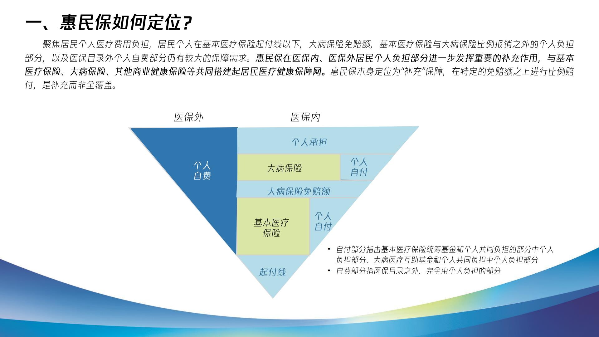 2023惠民保健康发展十问十答报告-复旦大学.腾讯微保-202304-47页.pdf