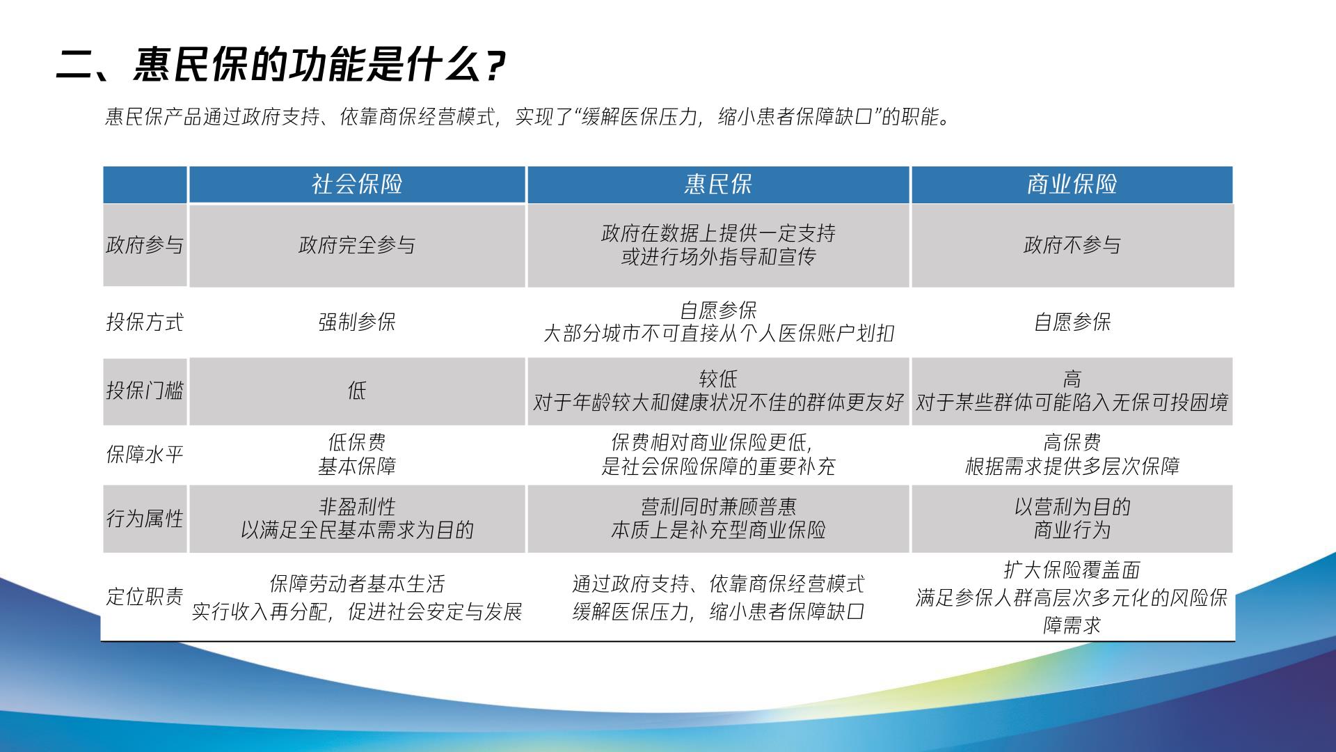 2023惠民保健康发展十问十答报告-复旦大学.腾讯微保-202304-47页.pdf